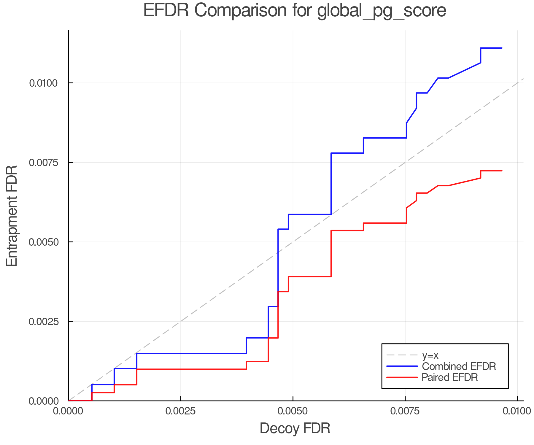 efdr_comparison_global_pg_score.png