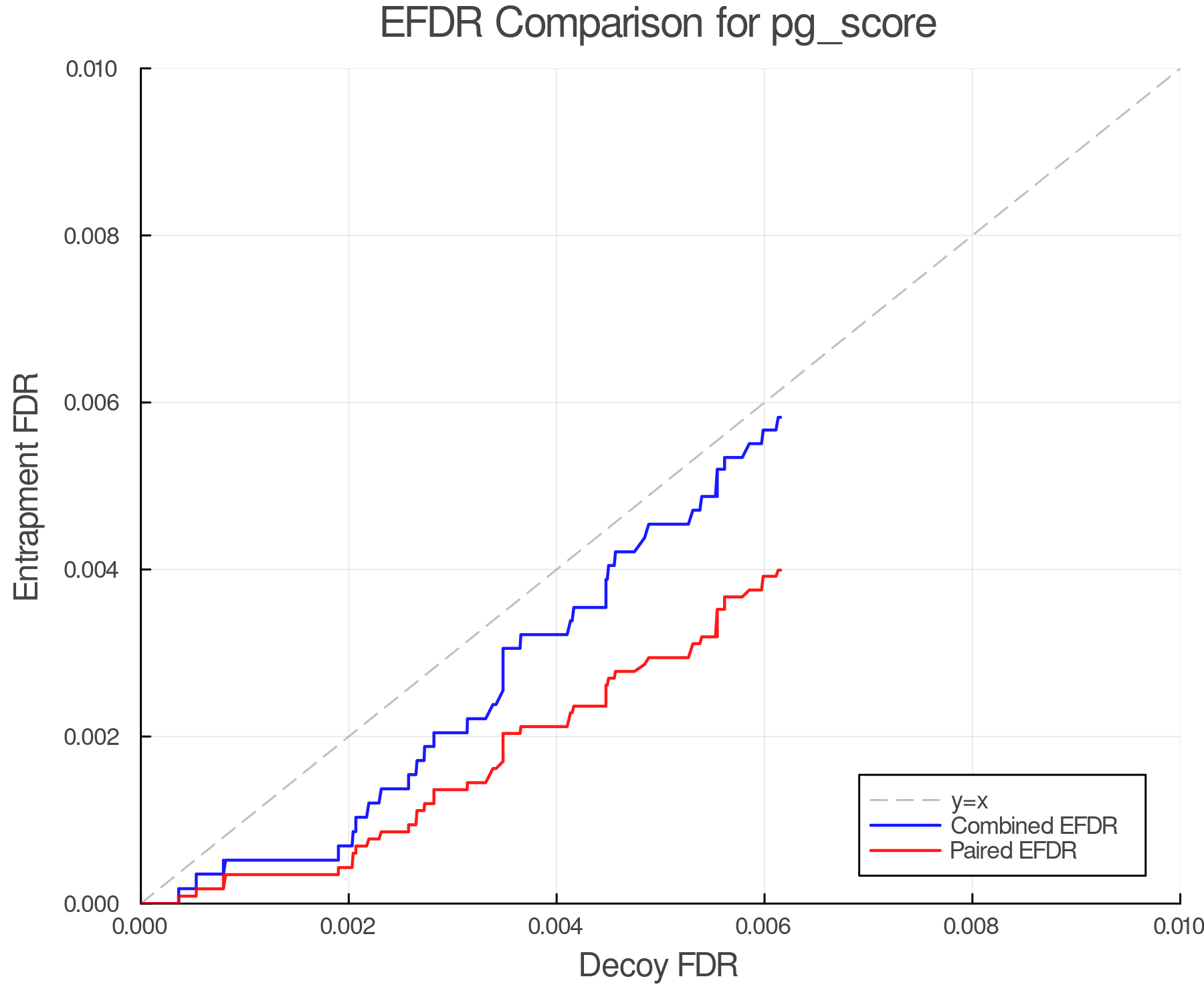 efdr_comparison_pg_score.png