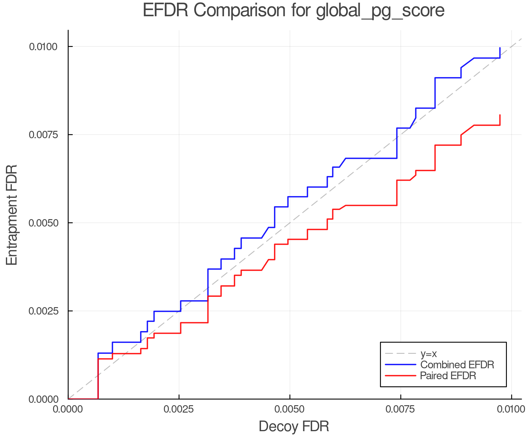 efdr_comparison_global_pg_score.png