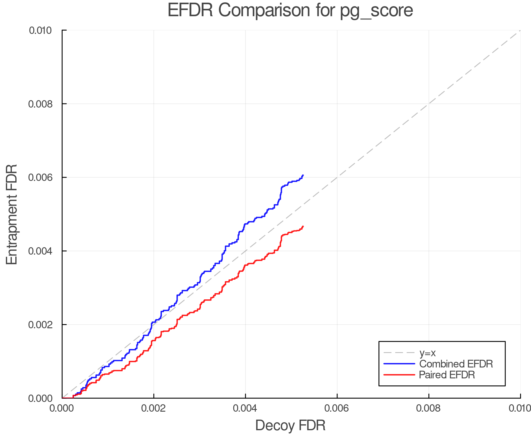 efdr_comparison_pg_score.png