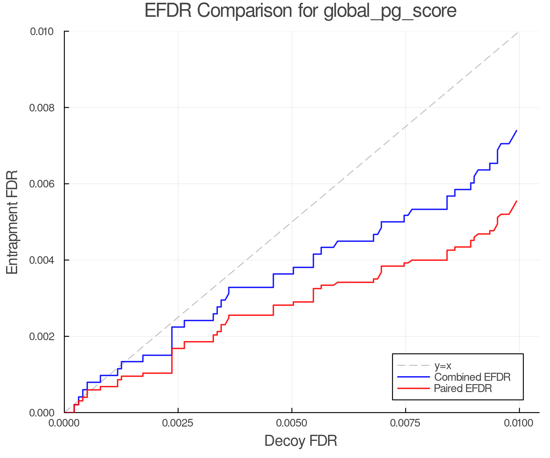 efdr_comparison_global_pg_score.png