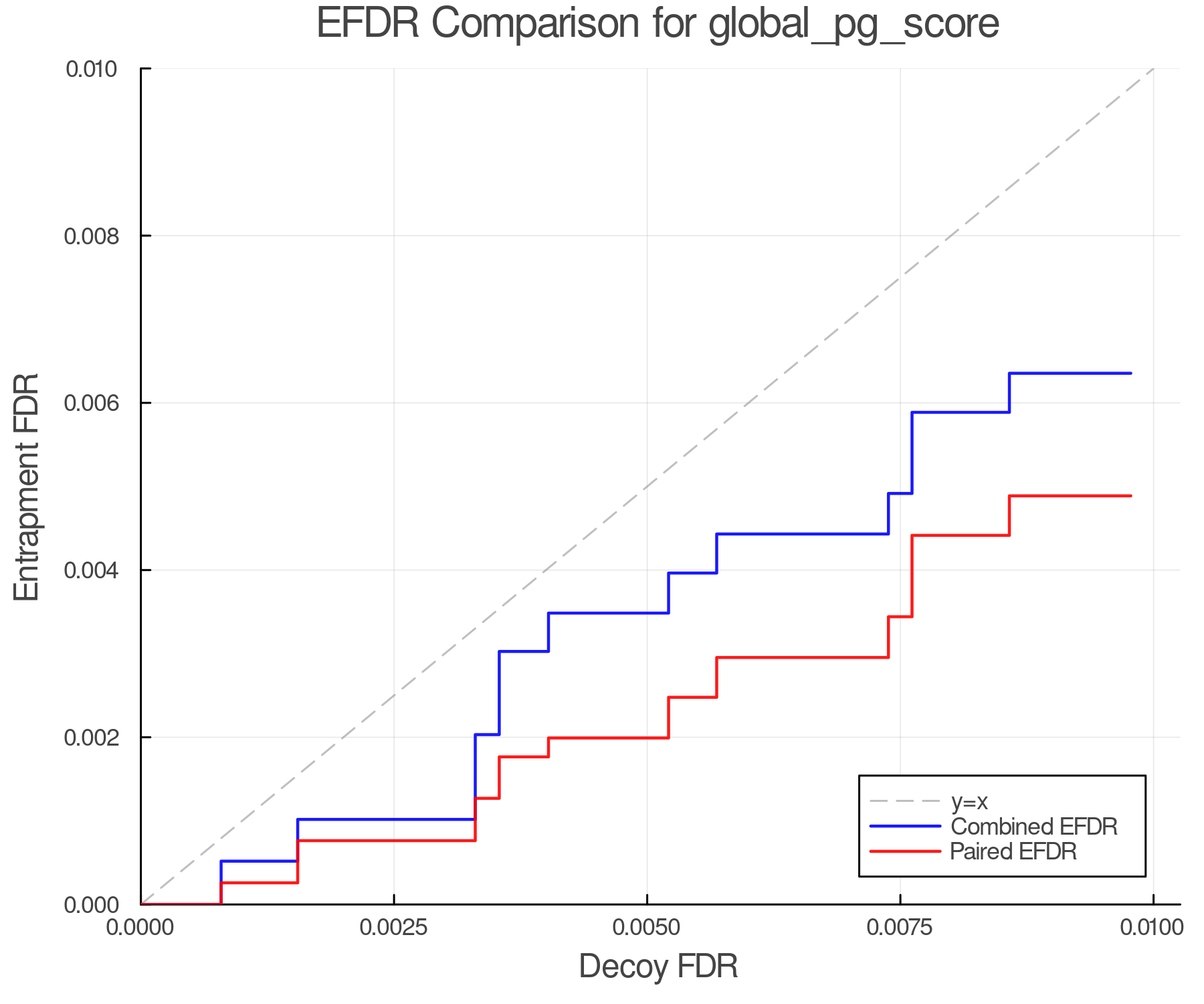 efdr_comparison_global_pg_score.png