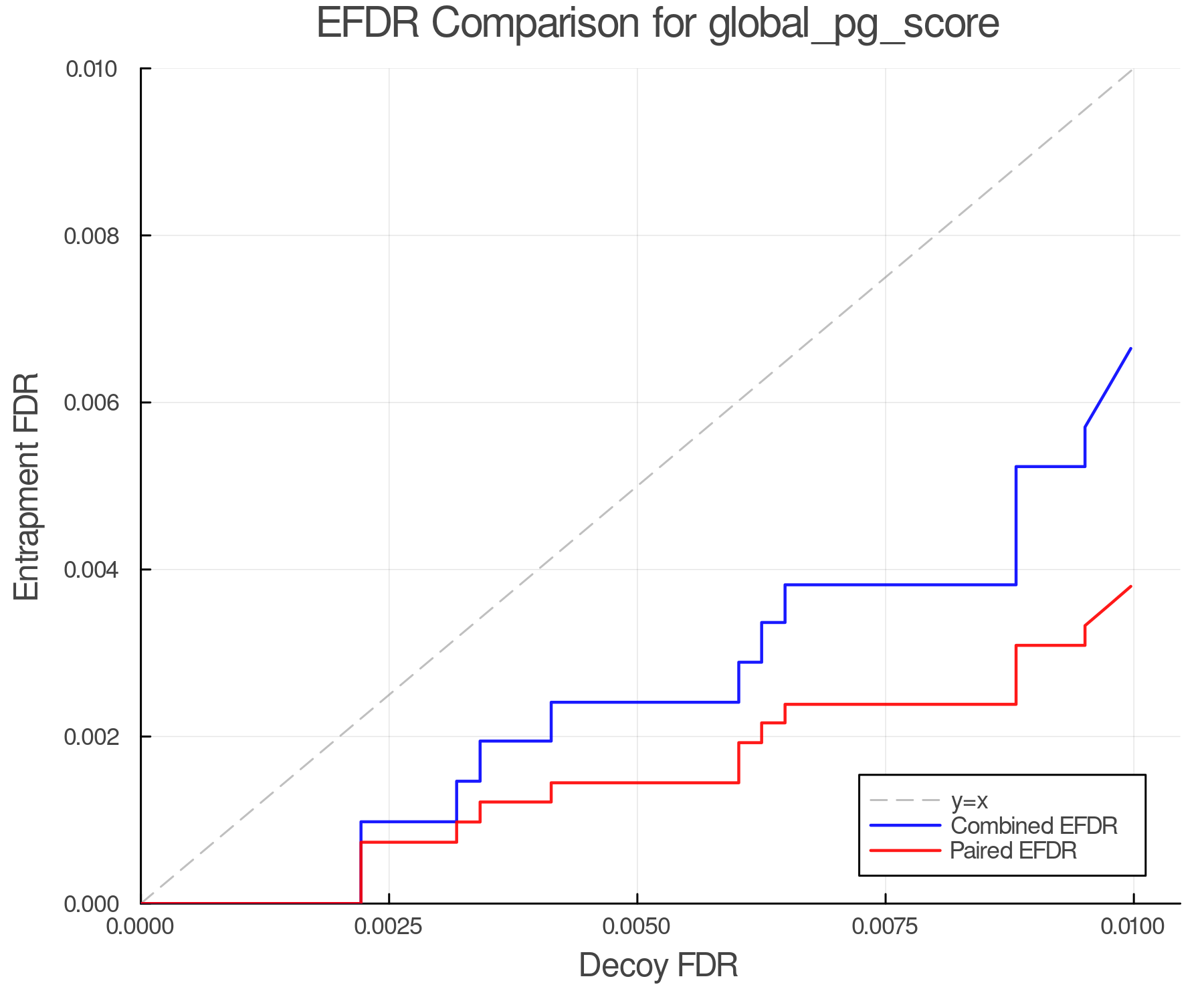 efdr_comparison_global_pg_score.png