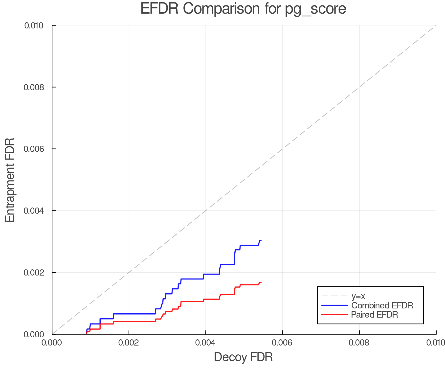efdr_comparison_pg_score.png