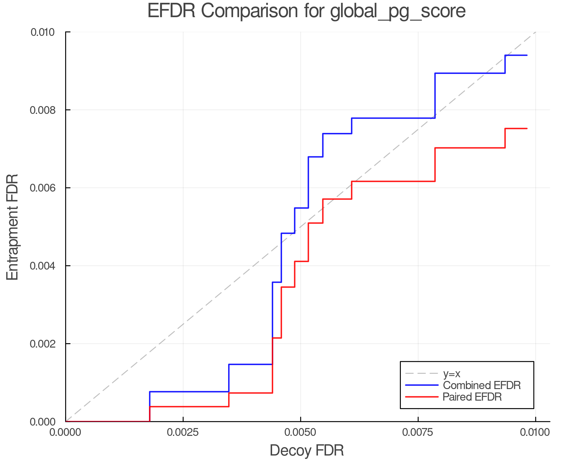 efdr_comparison_global_pg_score.png