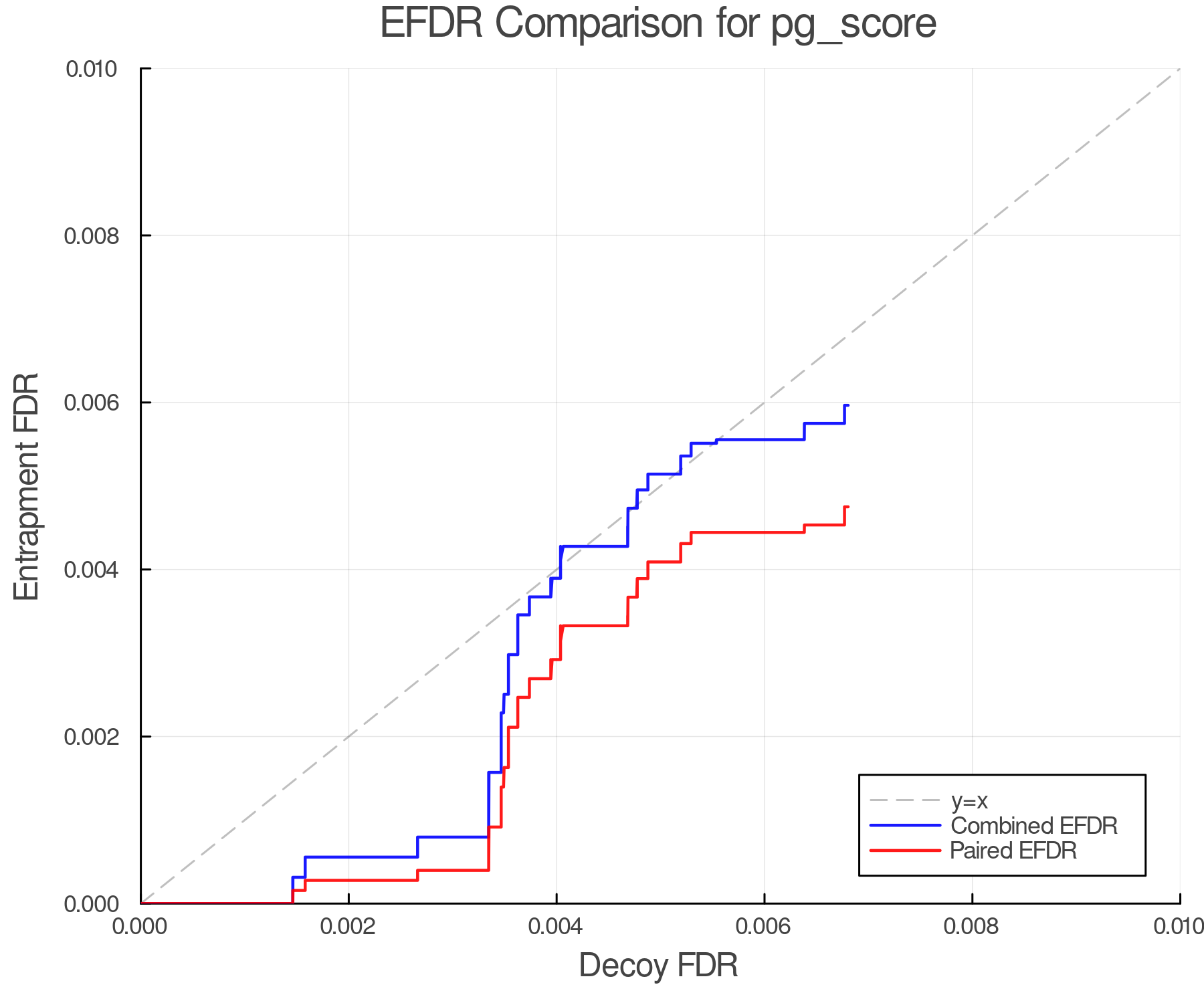 efdr_comparison_pg_score.png