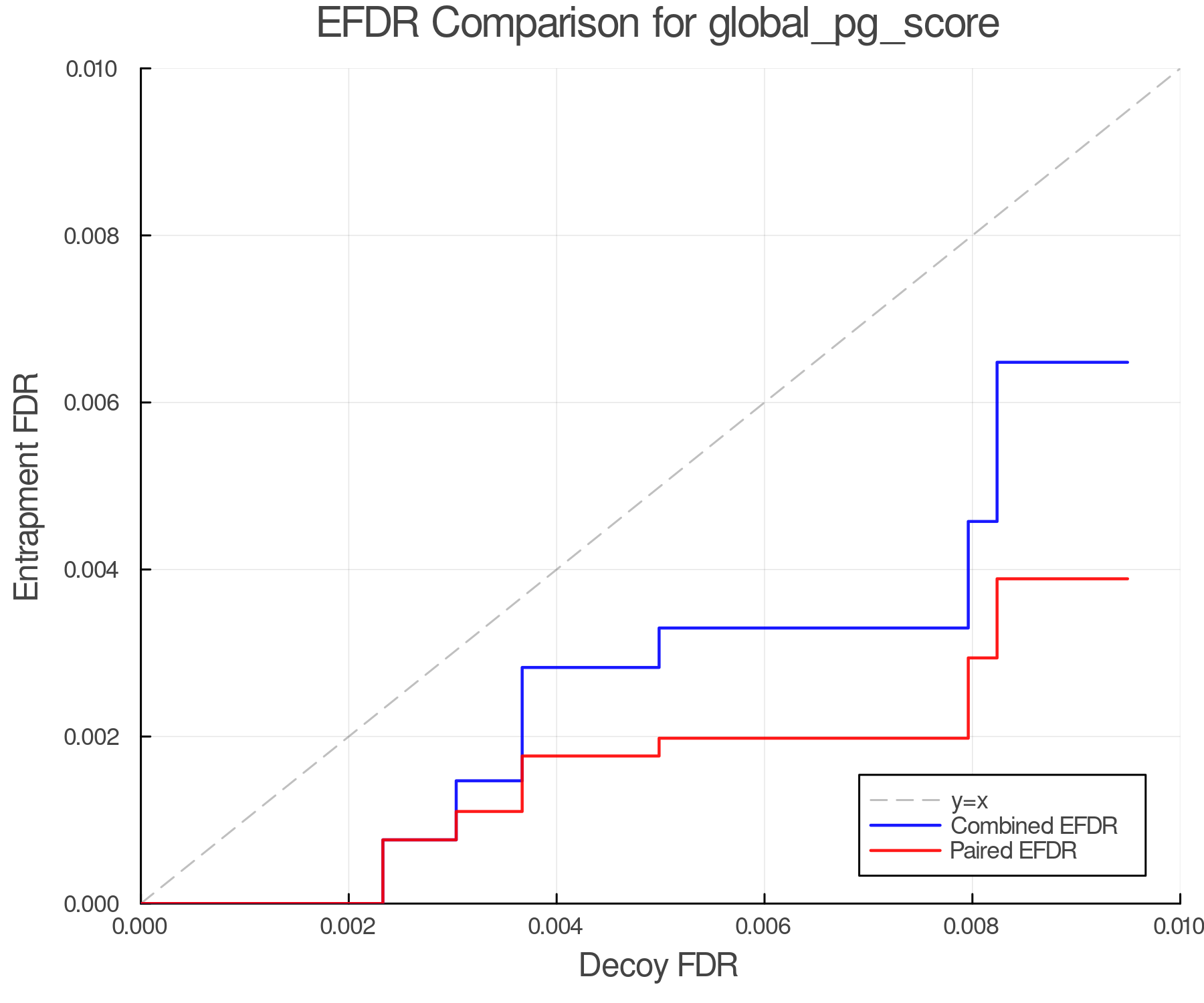 efdr_comparison_global_pg_score.png