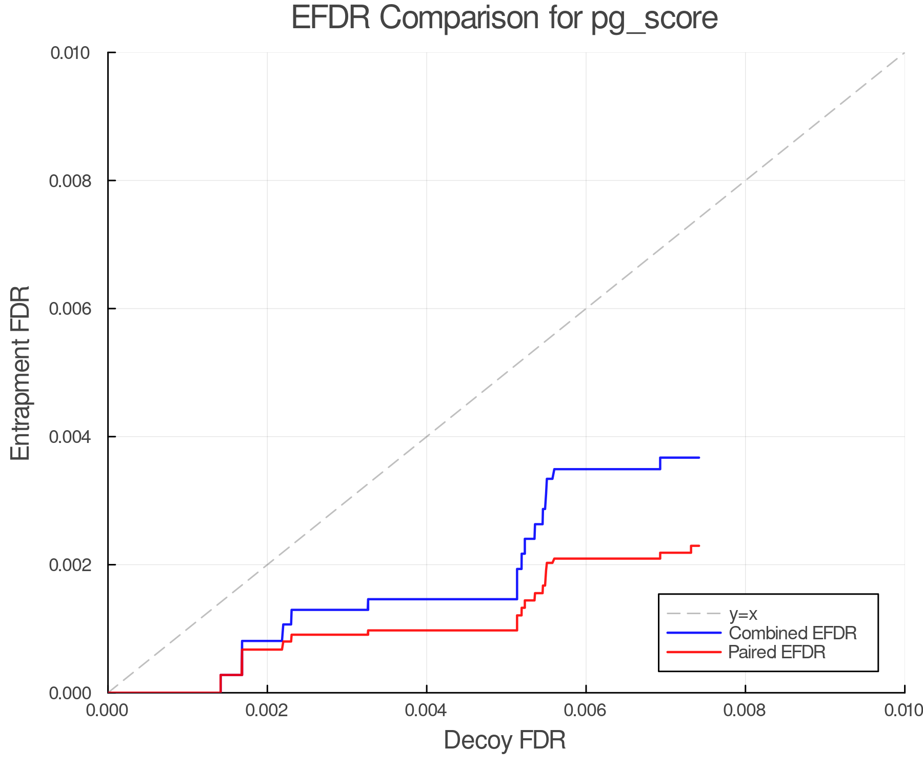 efdr_comparison_pg_score.png