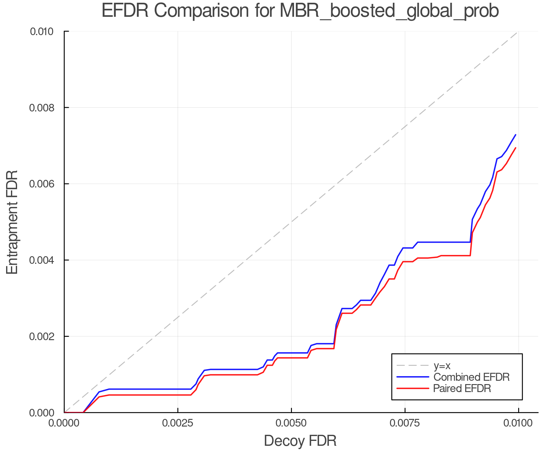 efdr_comparison_MBR_boosted_global_prob.png