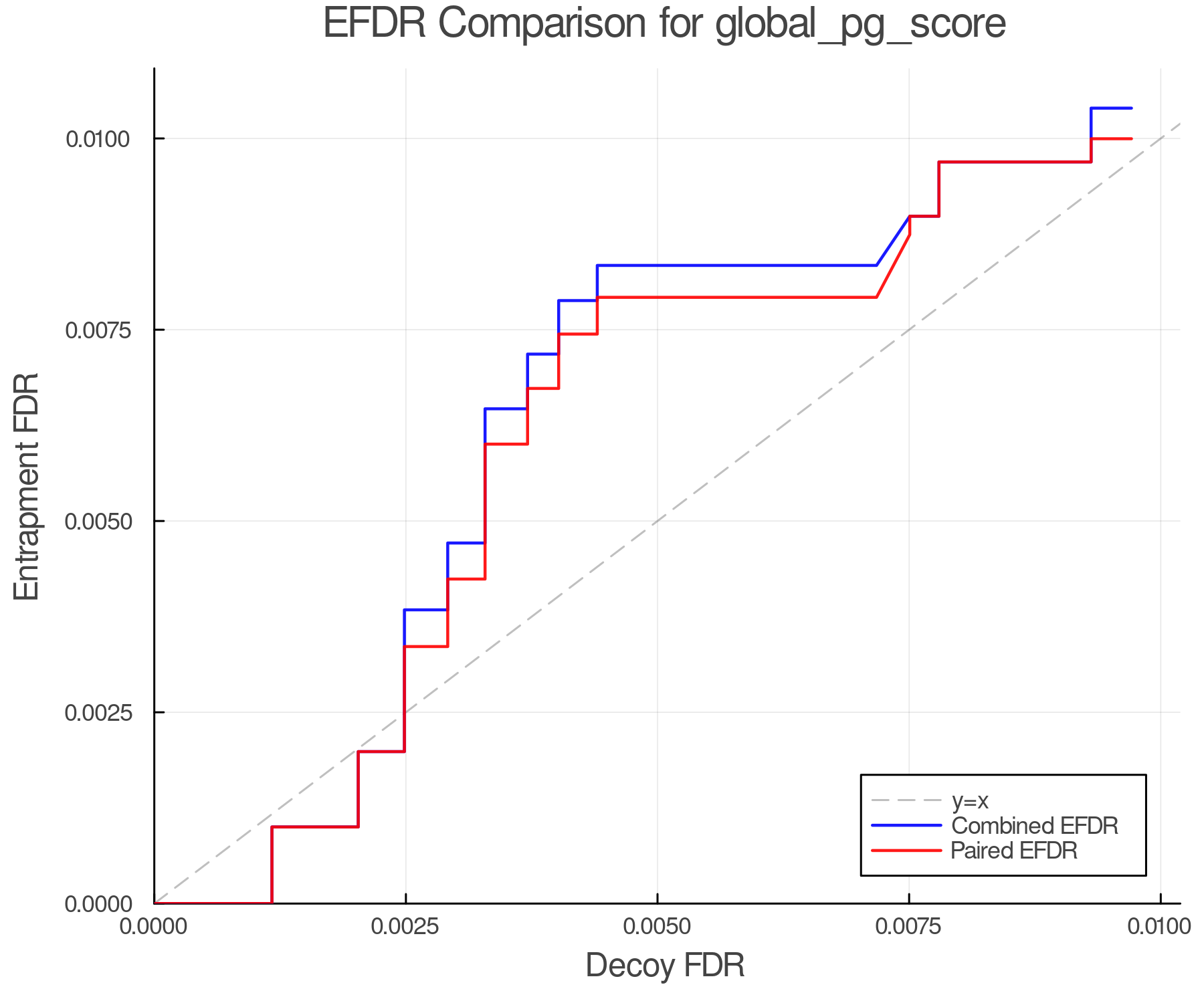 efdr_comparison_global_pg_score.png