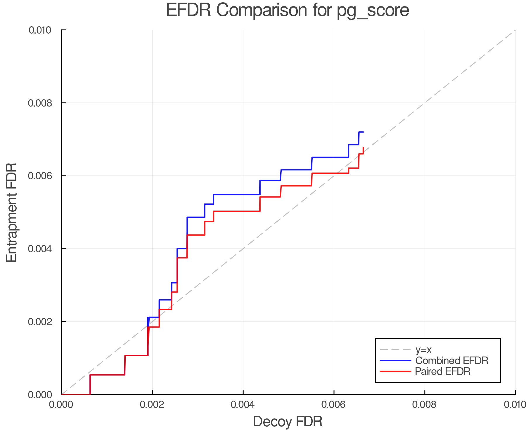 efdr_comparison_pg_score.png