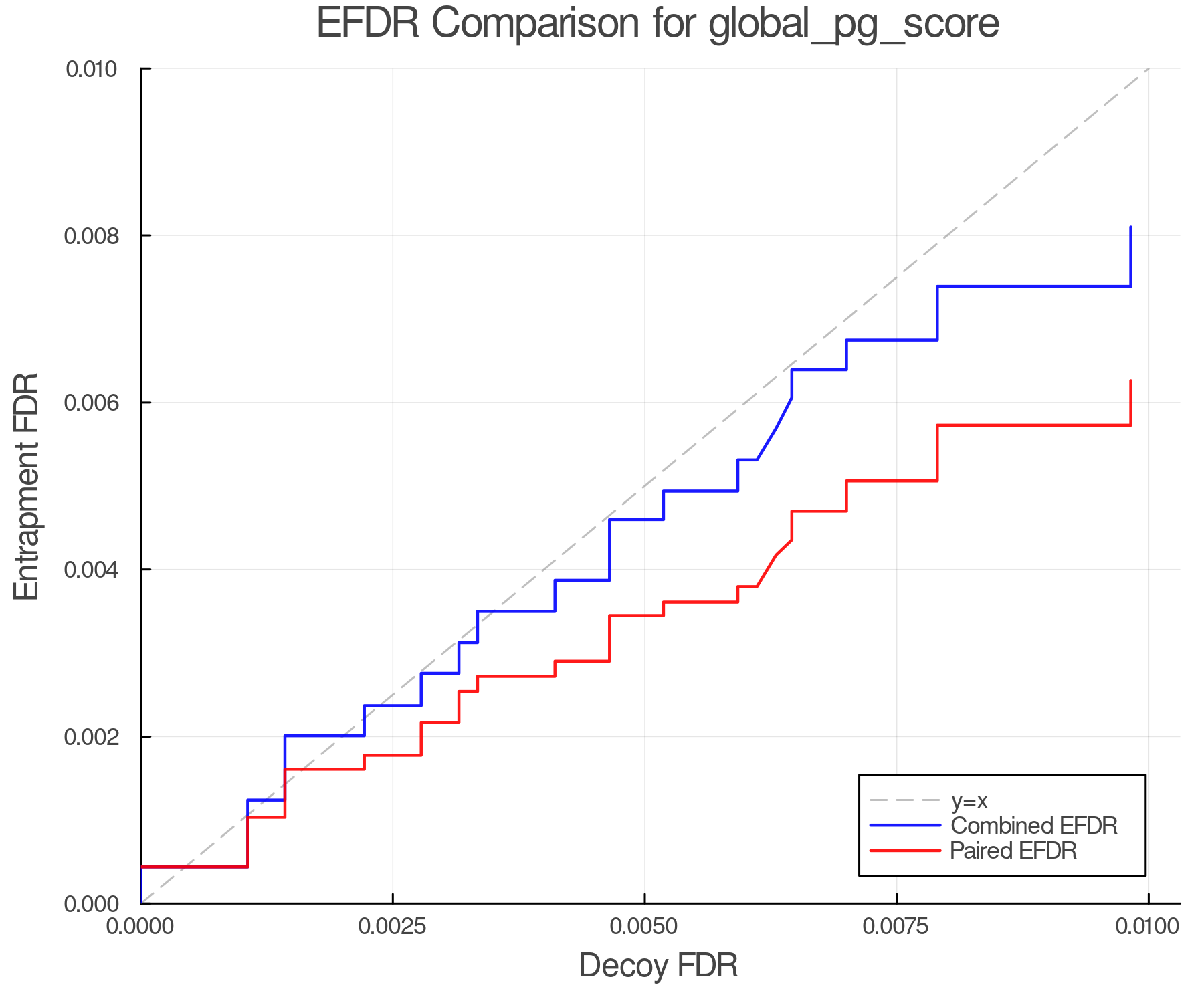 efdr_comparison_global_pg_score.png