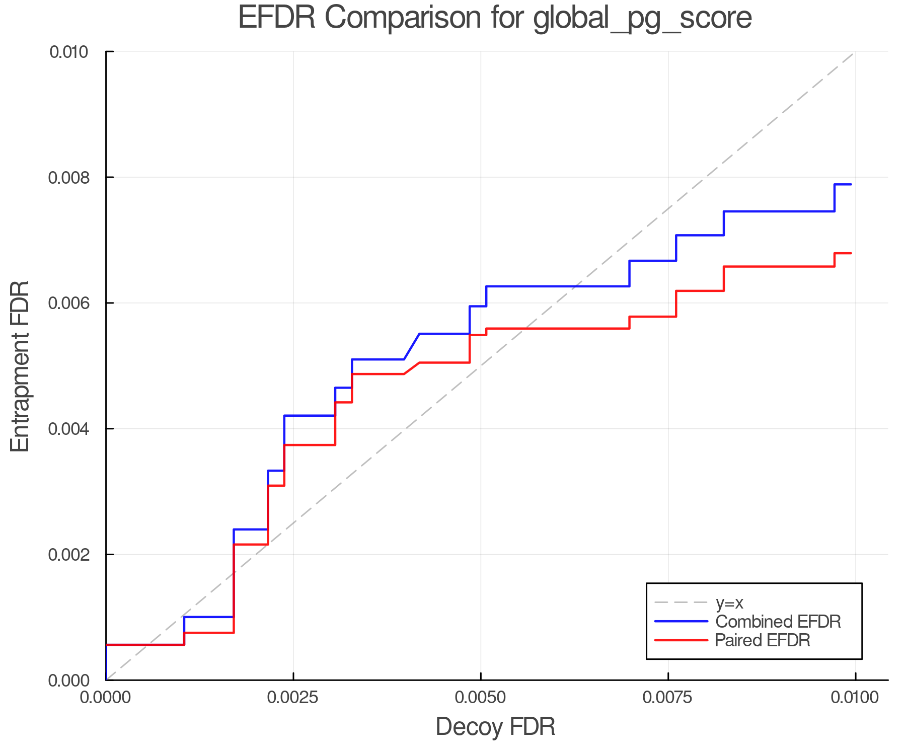 efdr_comparison_global_pg_score.png