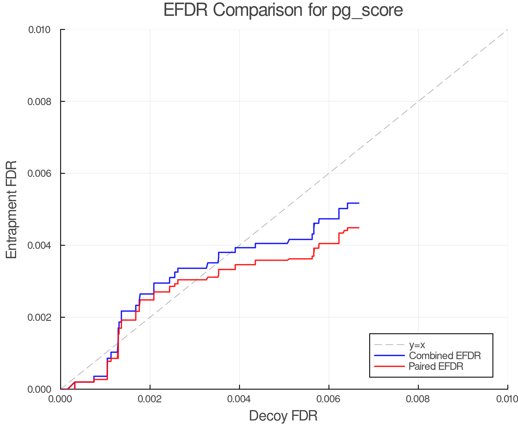 efdr_comparison_pg_score.png