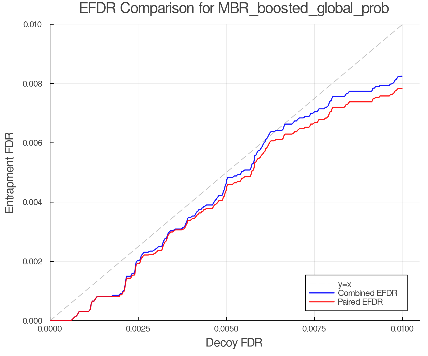 efdr_comparison_MBR_boosted_global_prob.png