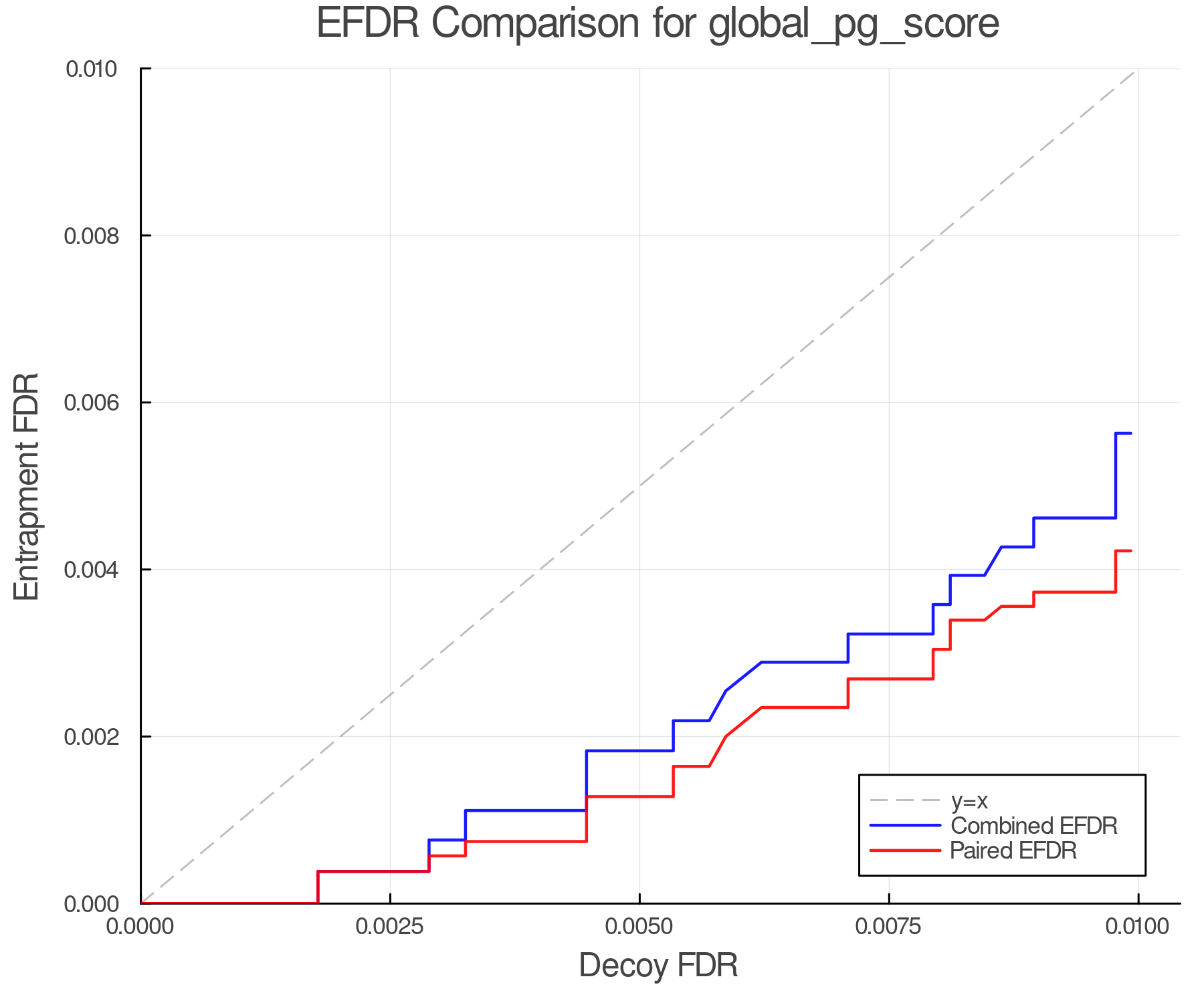 efdr_comparison_global_pg_score.png