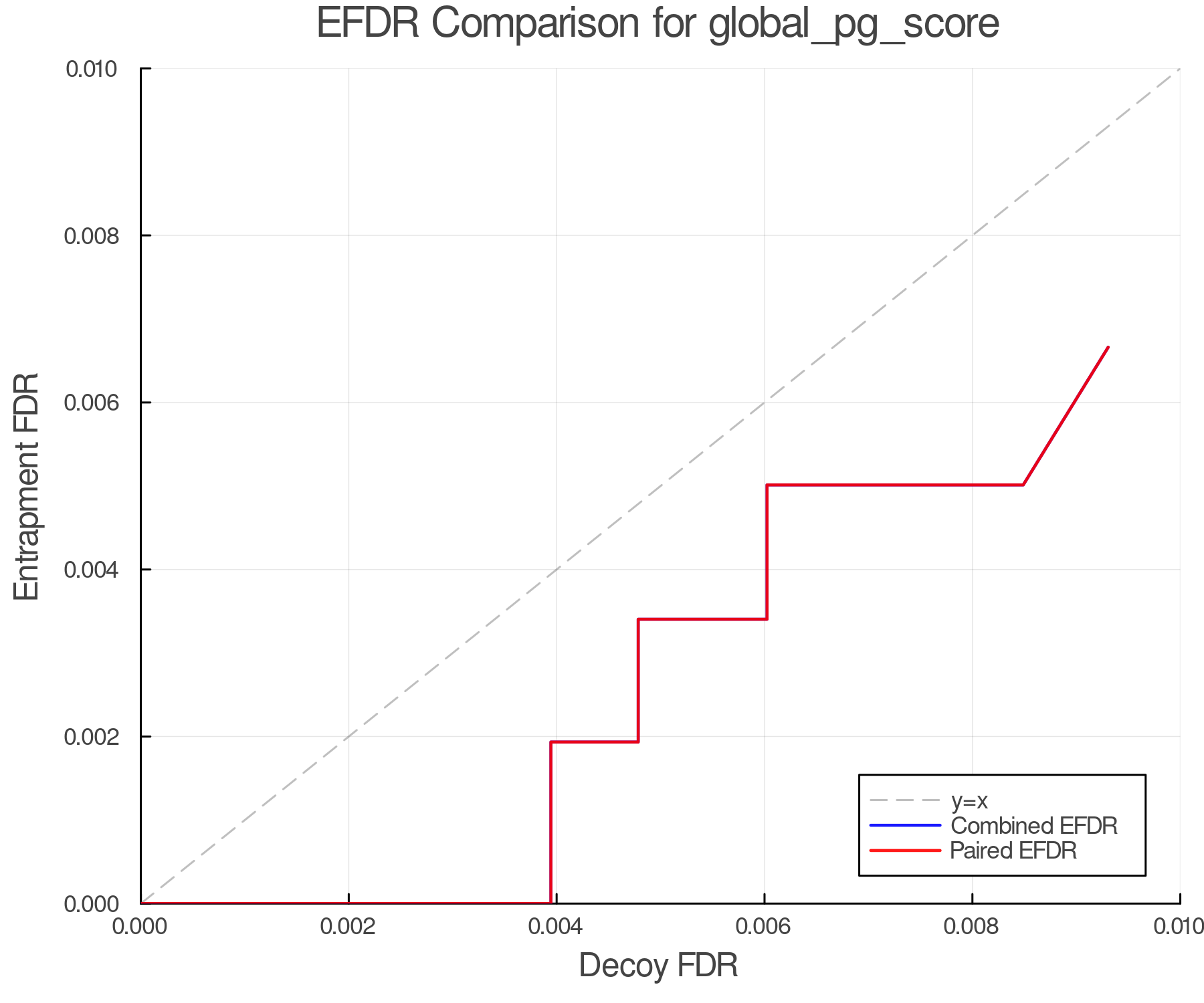 efdr_comparison_global_pg_score.png