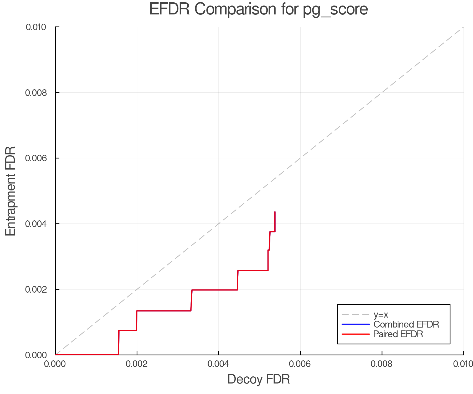efdr_comparison_pg_score.png