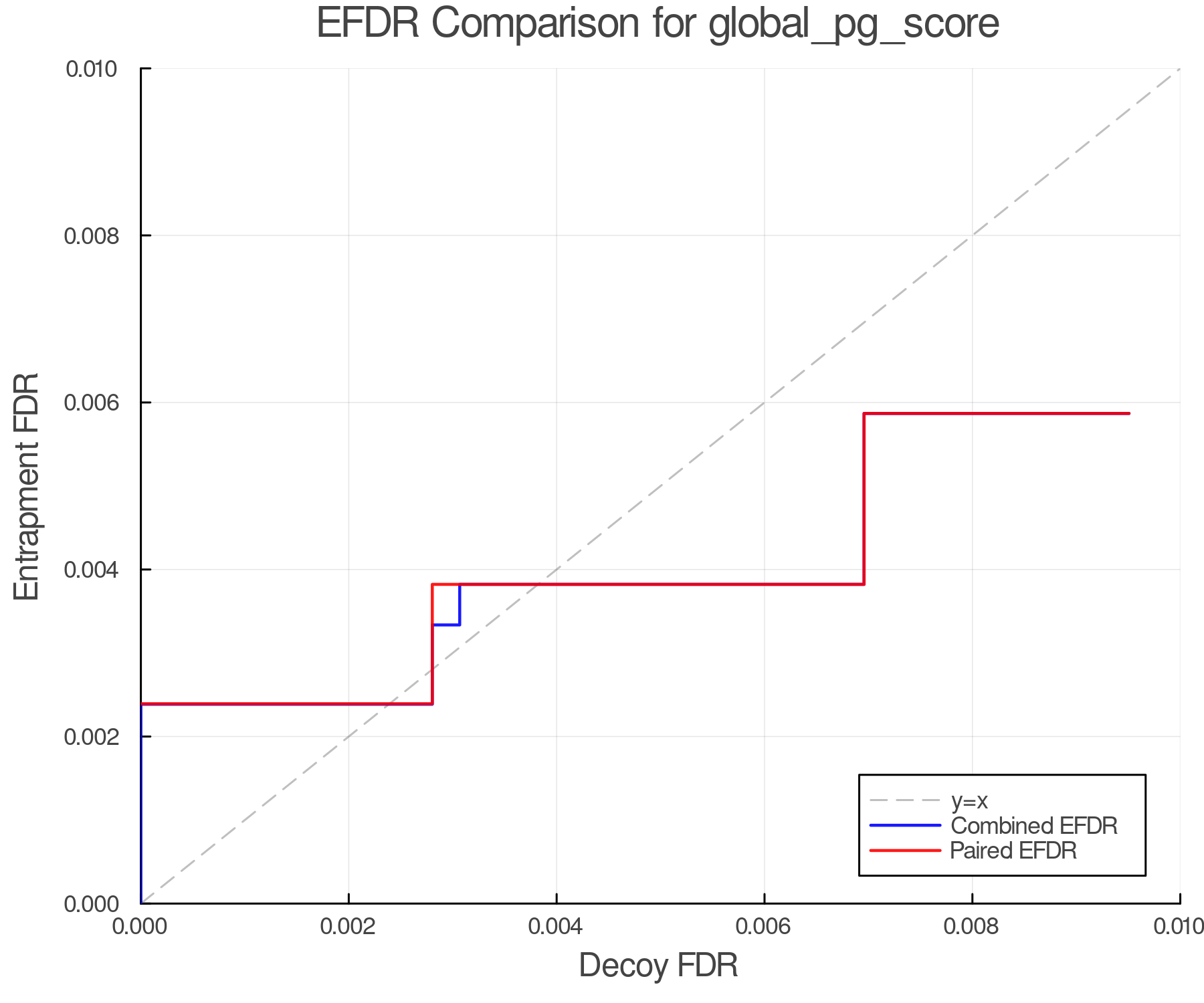 efdr_comparison_global_pg_score.png
