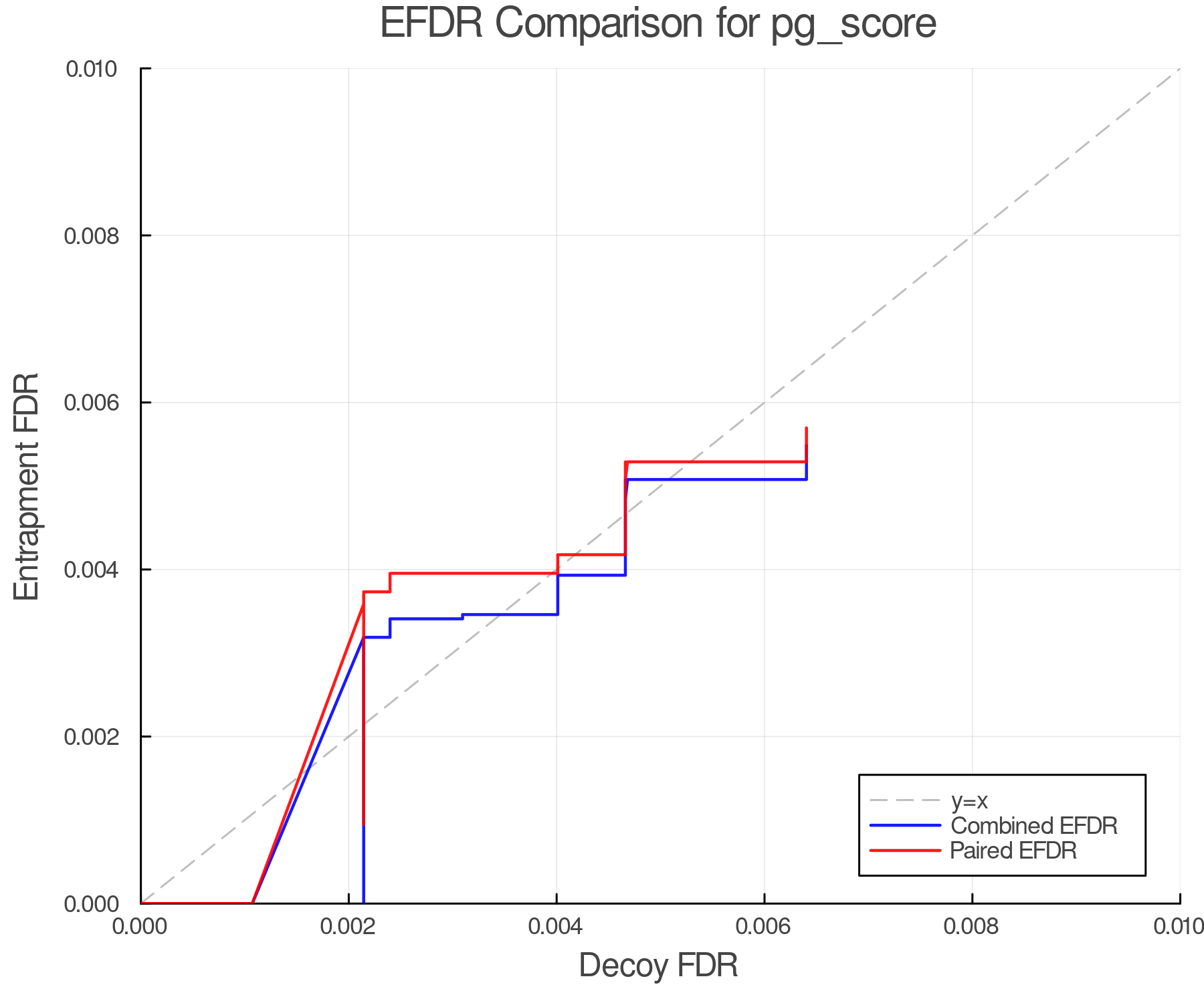 efdr_comparison_pg_score.png