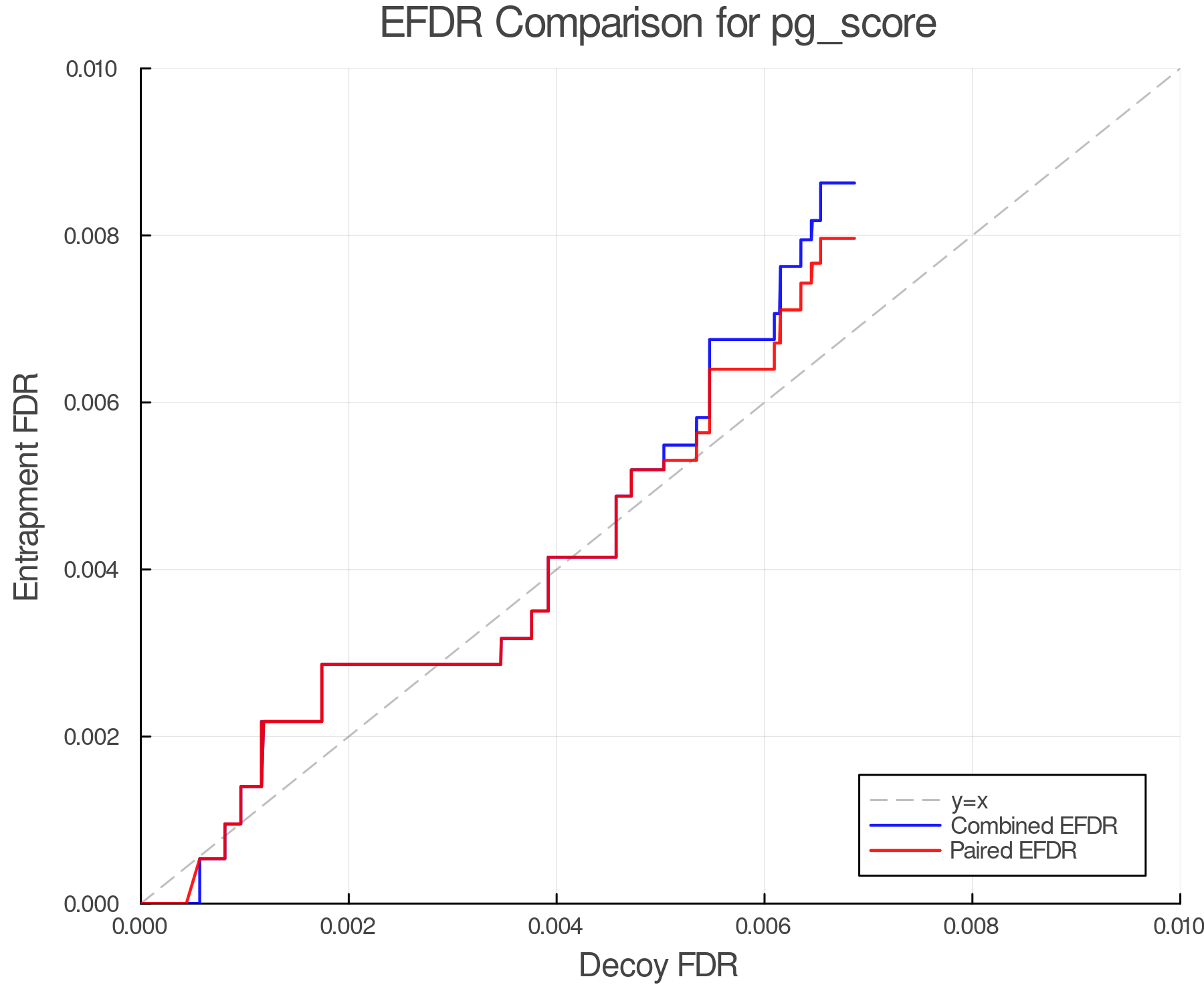 efdr_comparison_pg_score.png