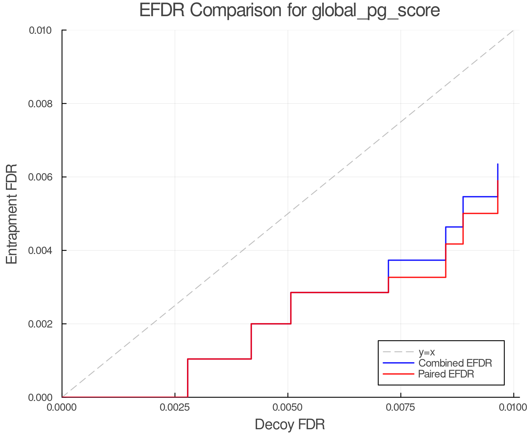 efdr_comparison_global_pg_score.png