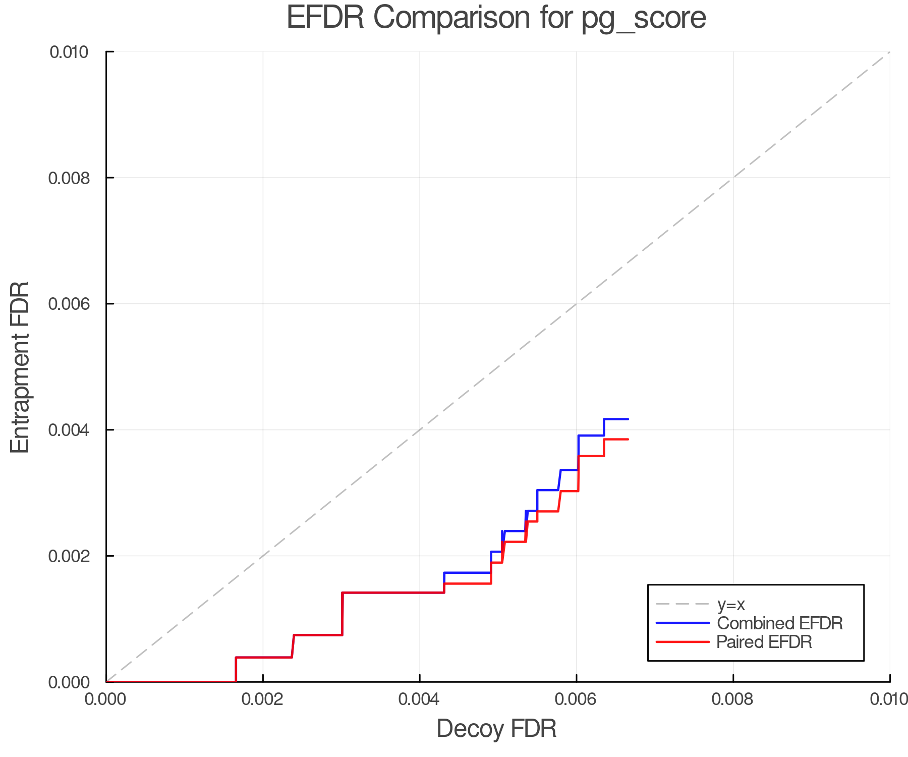 efdr_comparison_pg_score.png