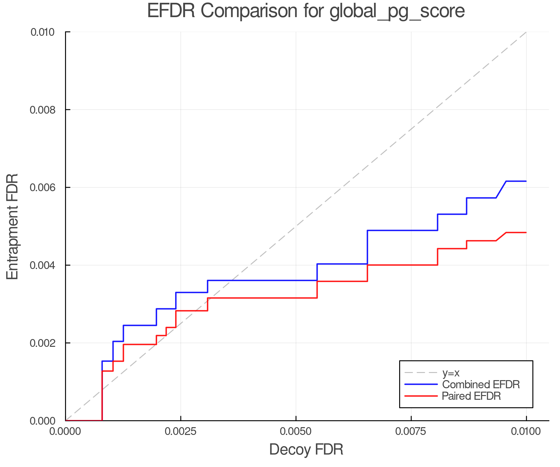 efdr_comparison_global_pg_score.png
