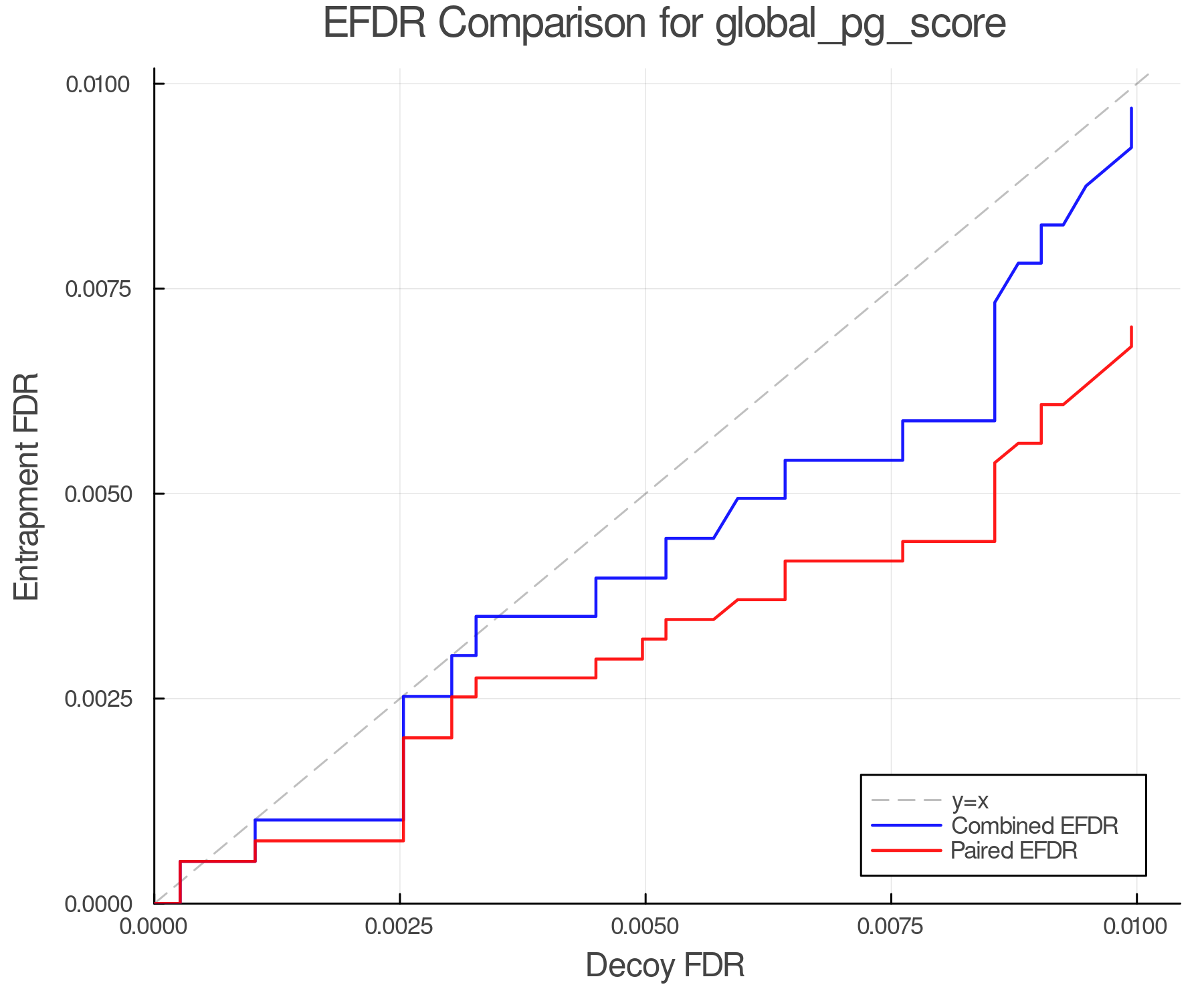 efdr_comparison_global_pg_score.png