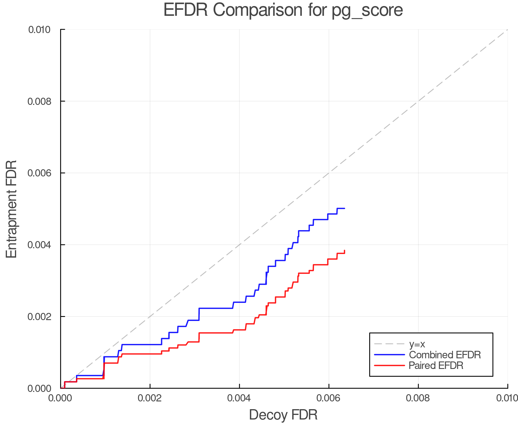 efdr_comparison_pg_score.png