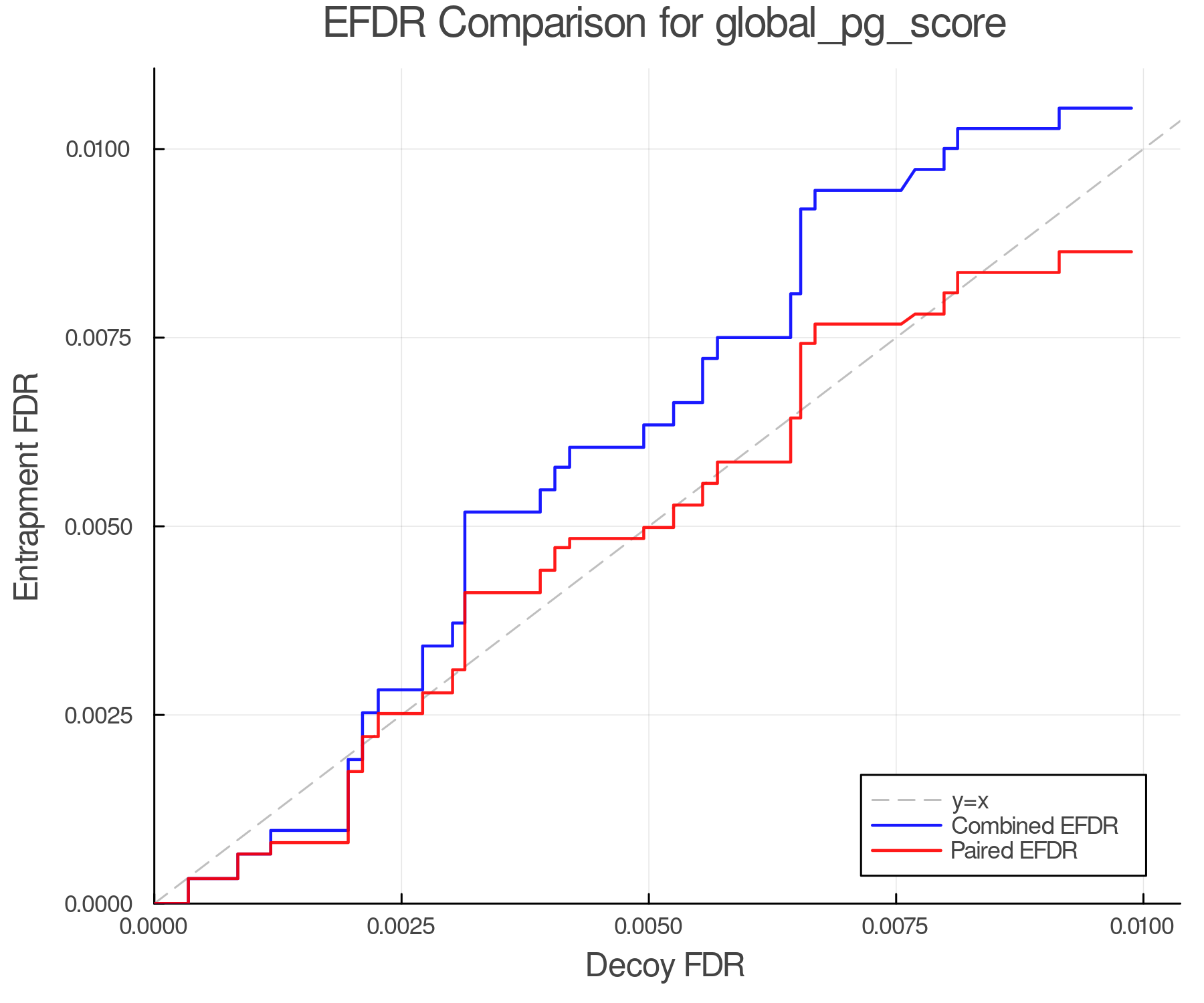 efdr_comparison_global_pg_score.png