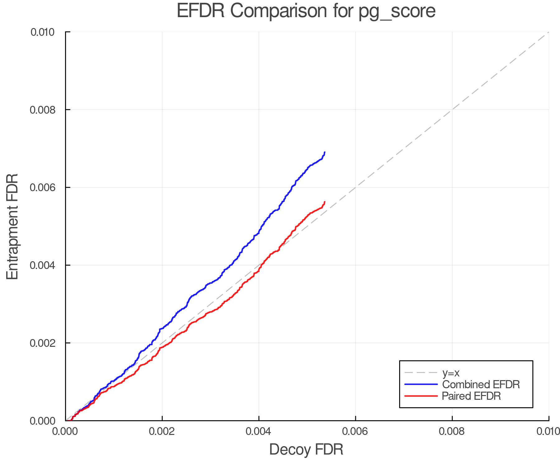 efdr_comparison_pg_score.png