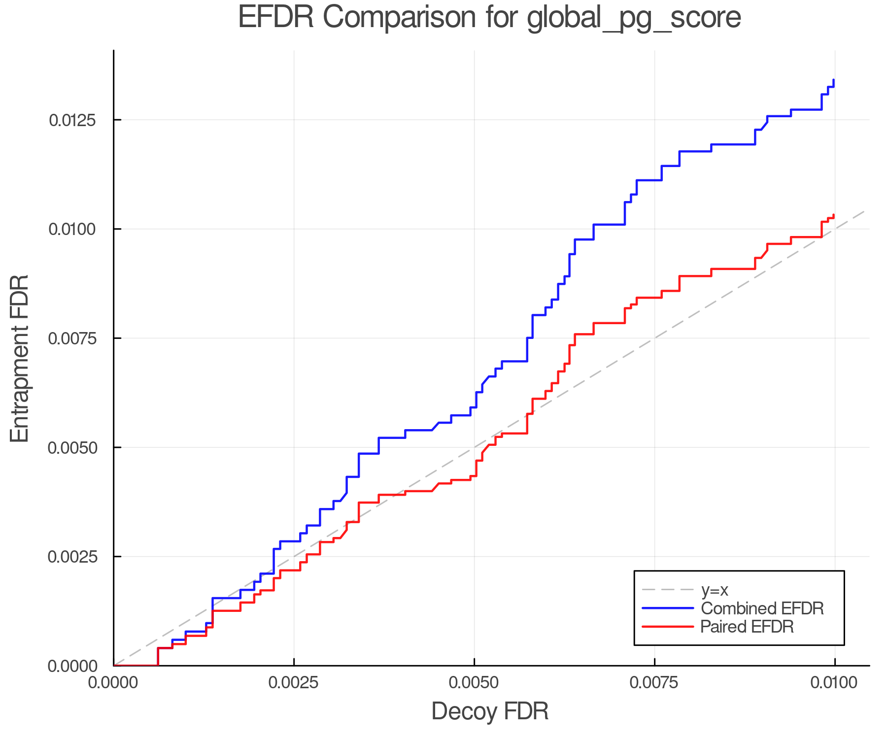 efdr_comparison_global_pg_score.png