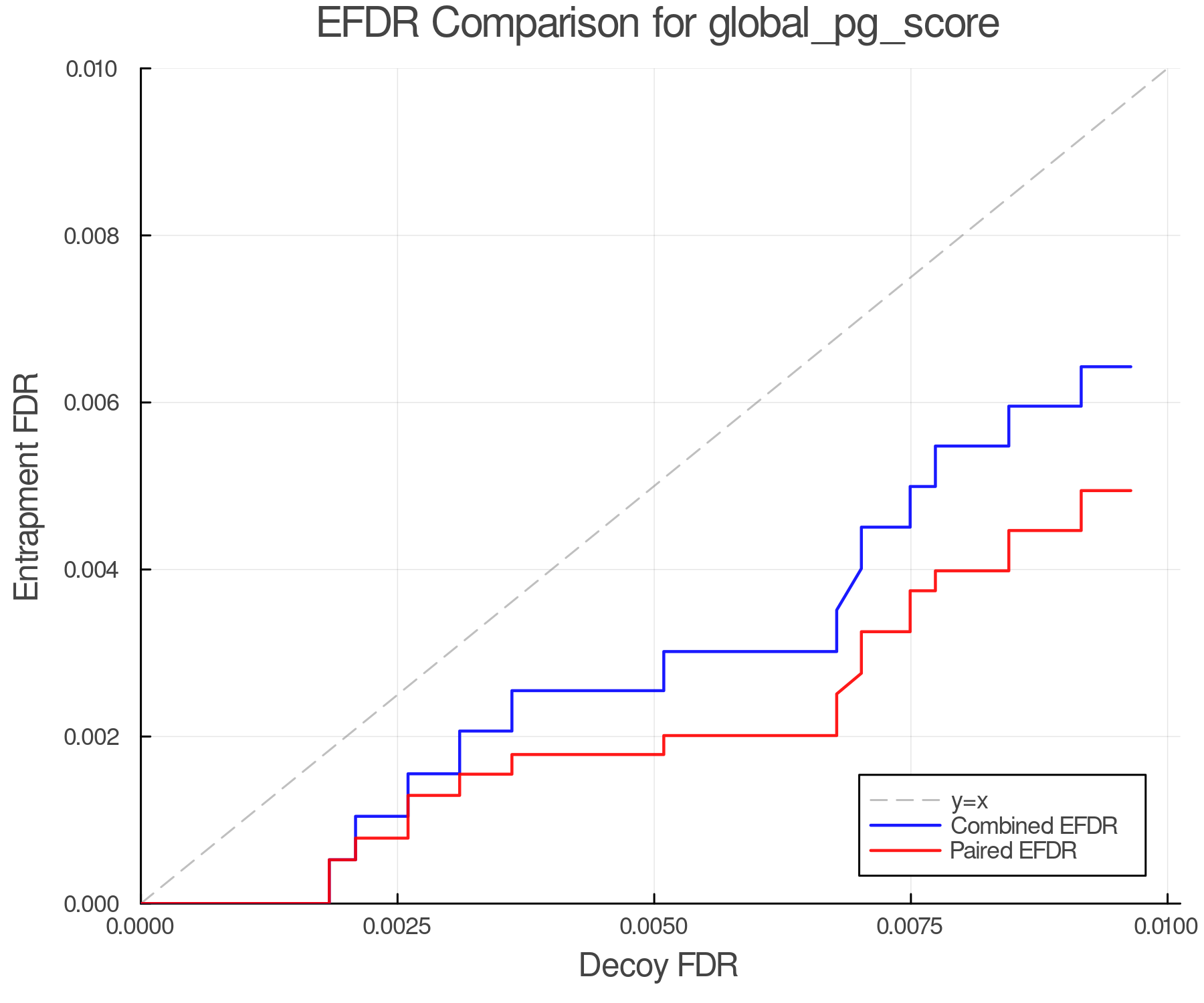 efdr_comparison_global_pg_score.png