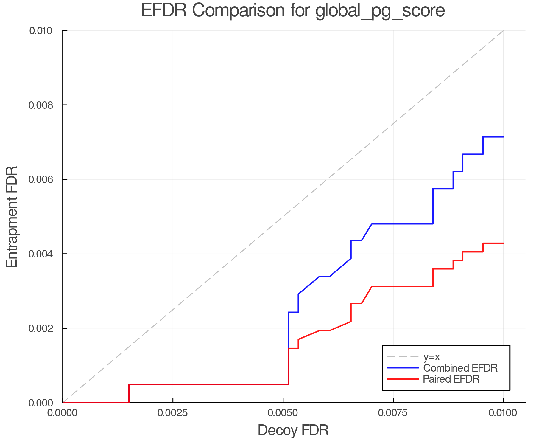 efdr_comparison_global_pg_score.png