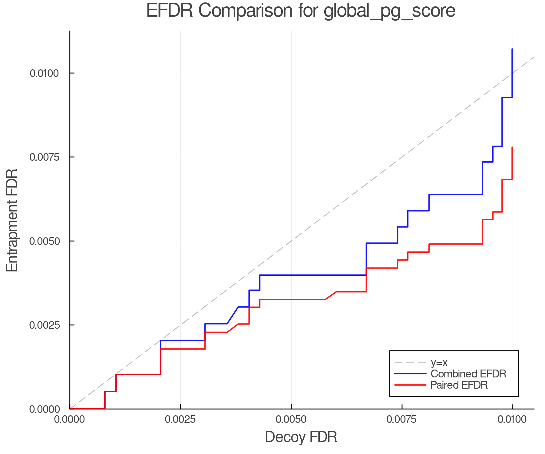 efdr_comparison_global_pg_score.png