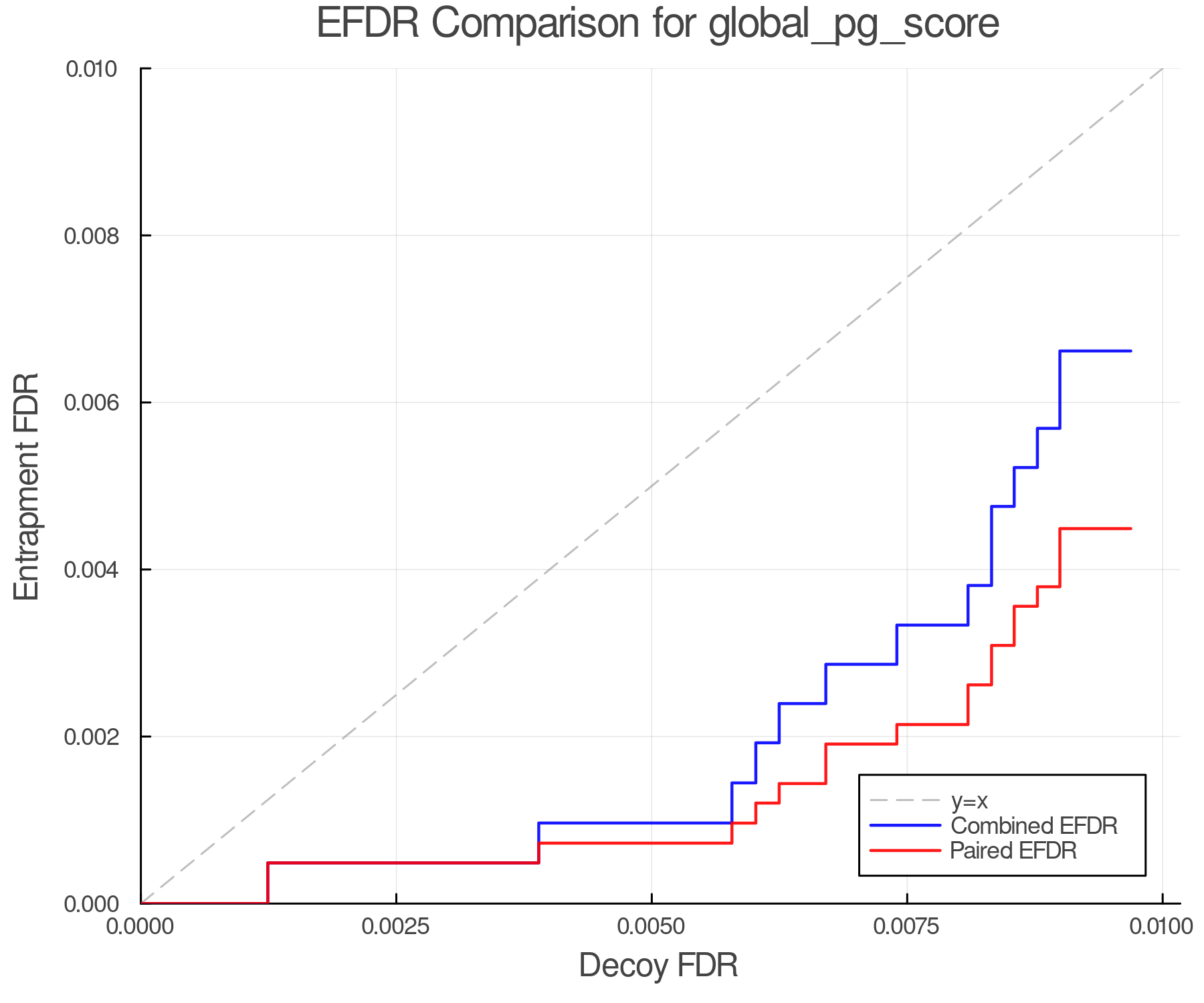 efdr_comparison_global_pg_score.png
