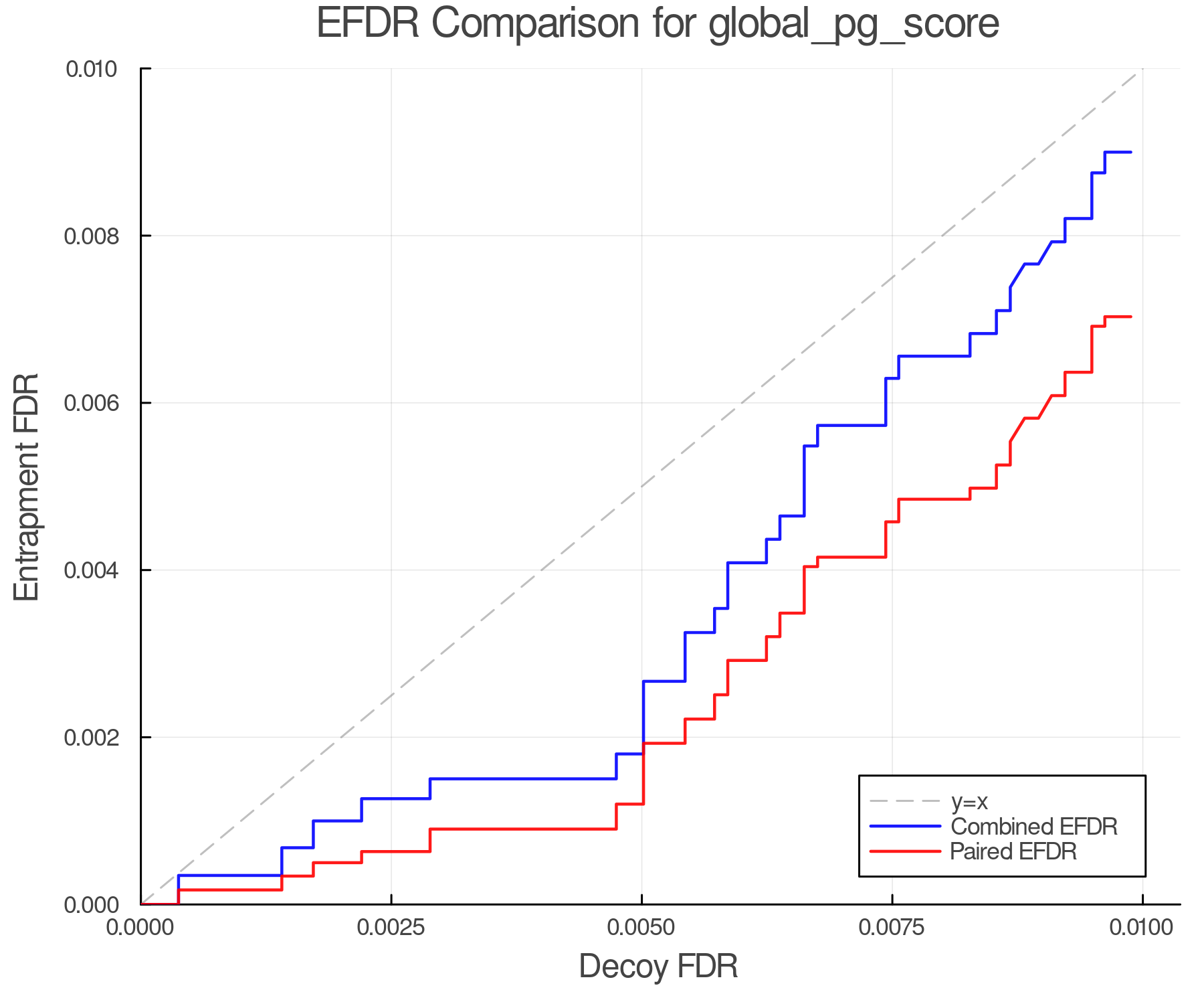 efdr_comparison_global_pg_score.png