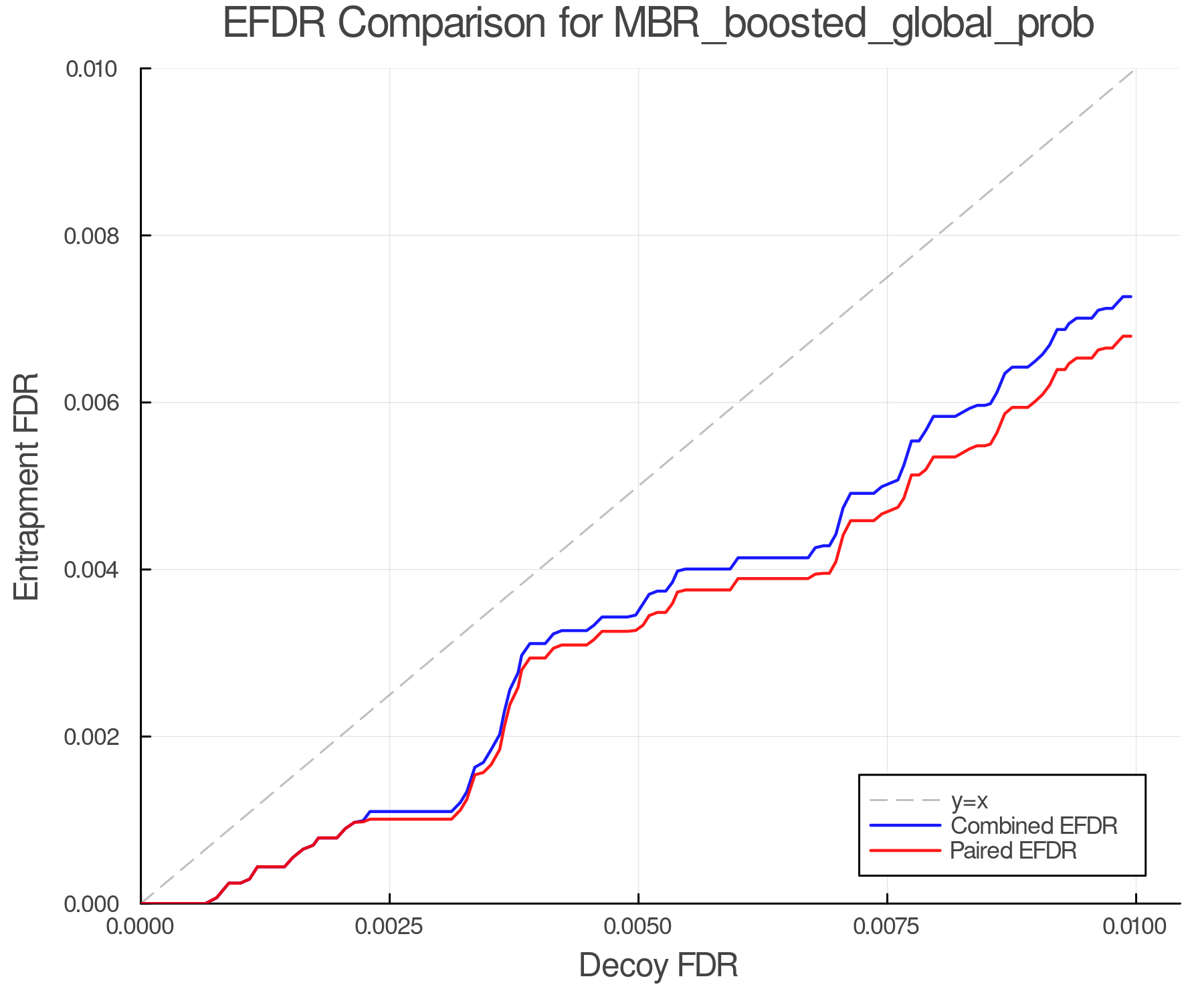 efdr_comparison_MBR_boosted_global_prob.png