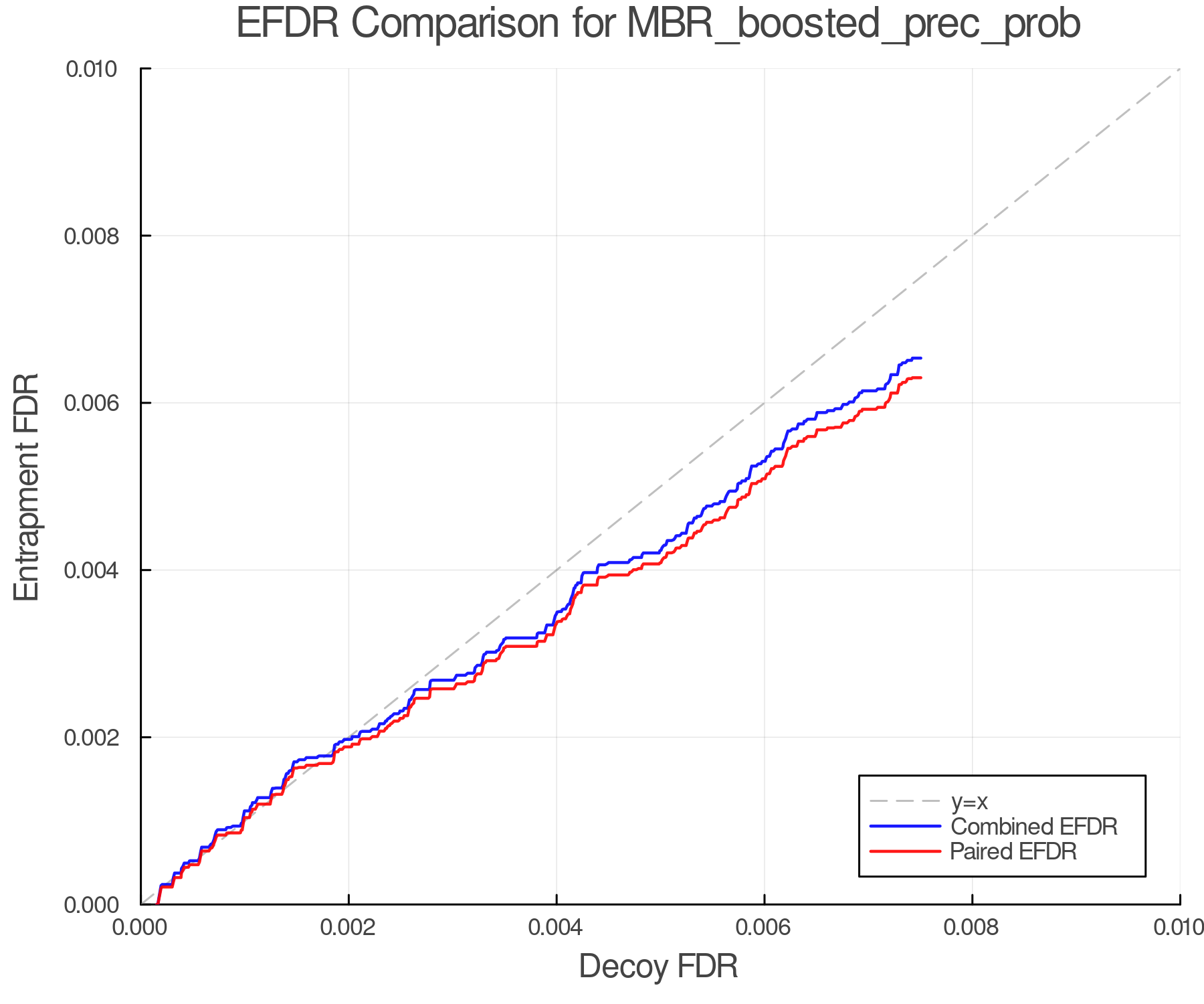 efdr_comparison_MBR_boosted_prec_prob.png