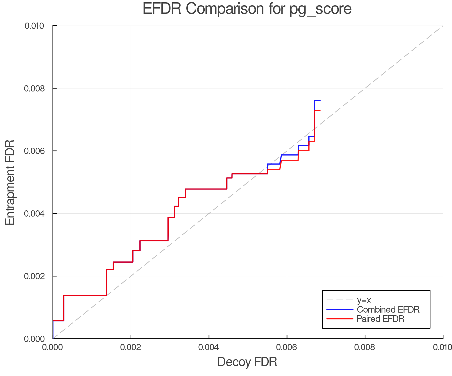 efdr_comparison_pg_score.png