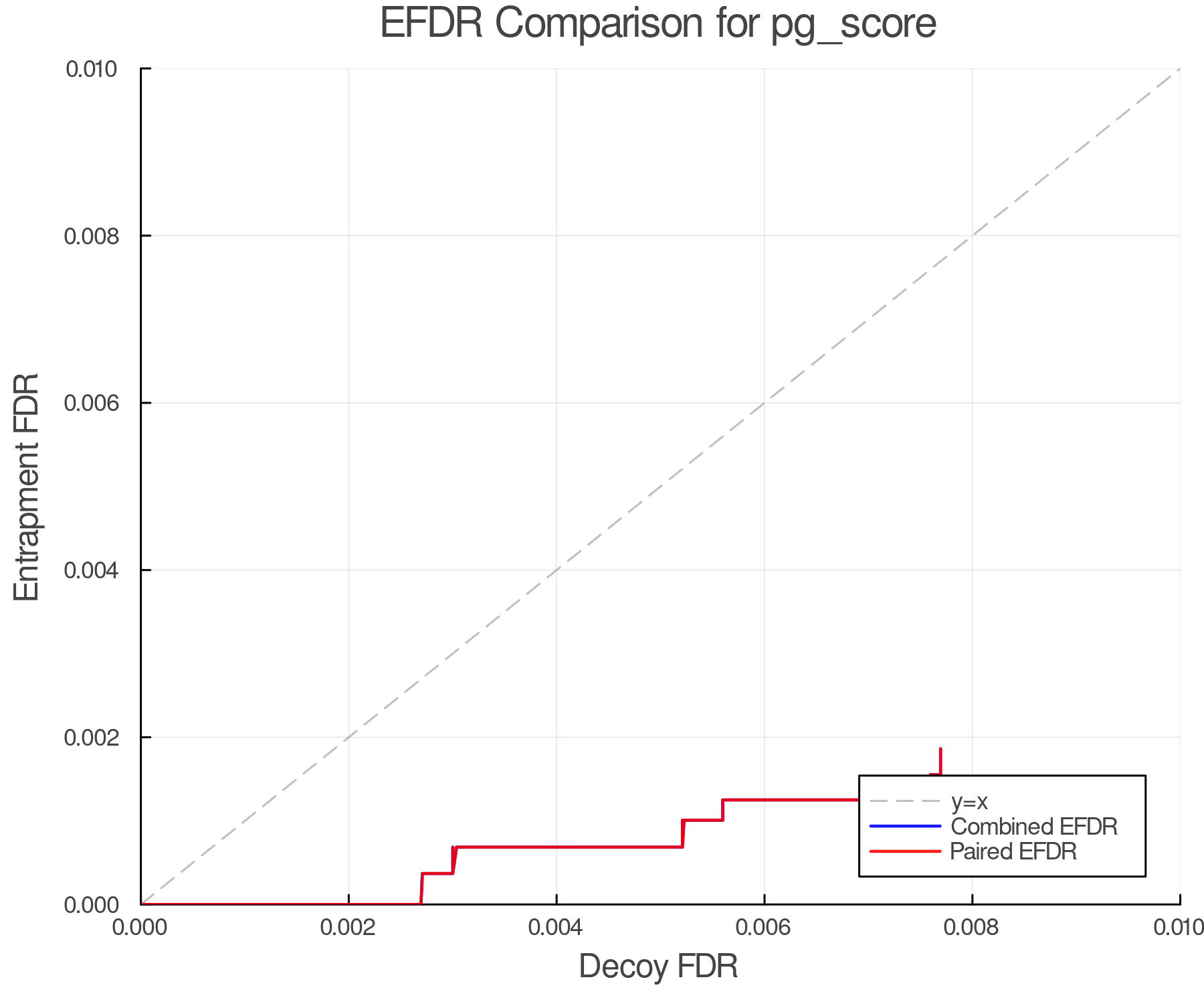 efdr_comparison_pg_score.png