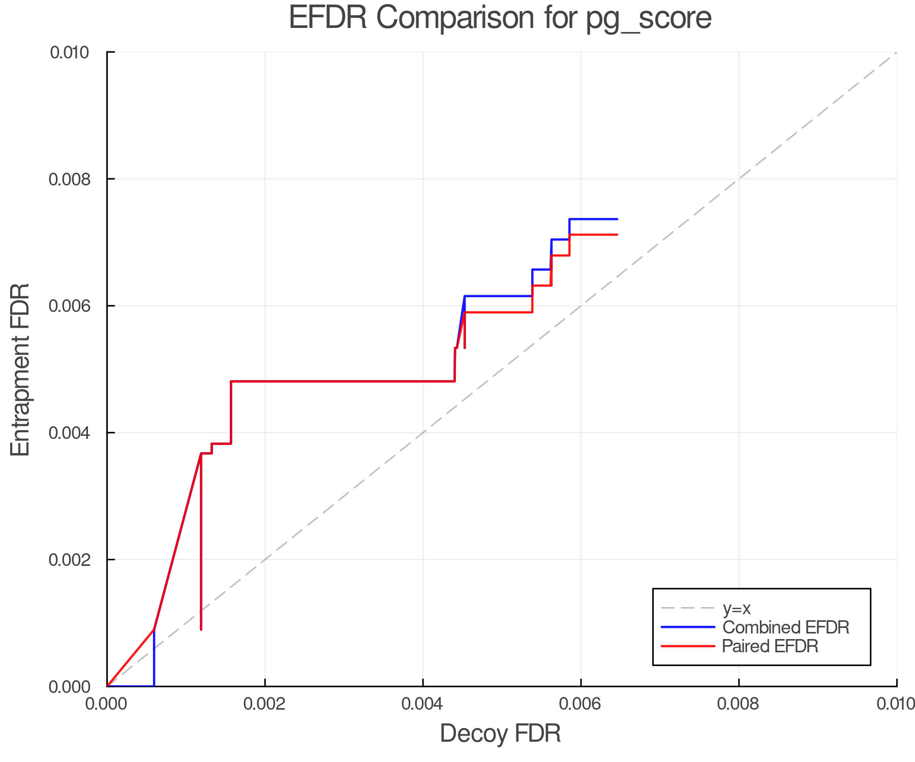 efdr_comparison_pg_score.png
