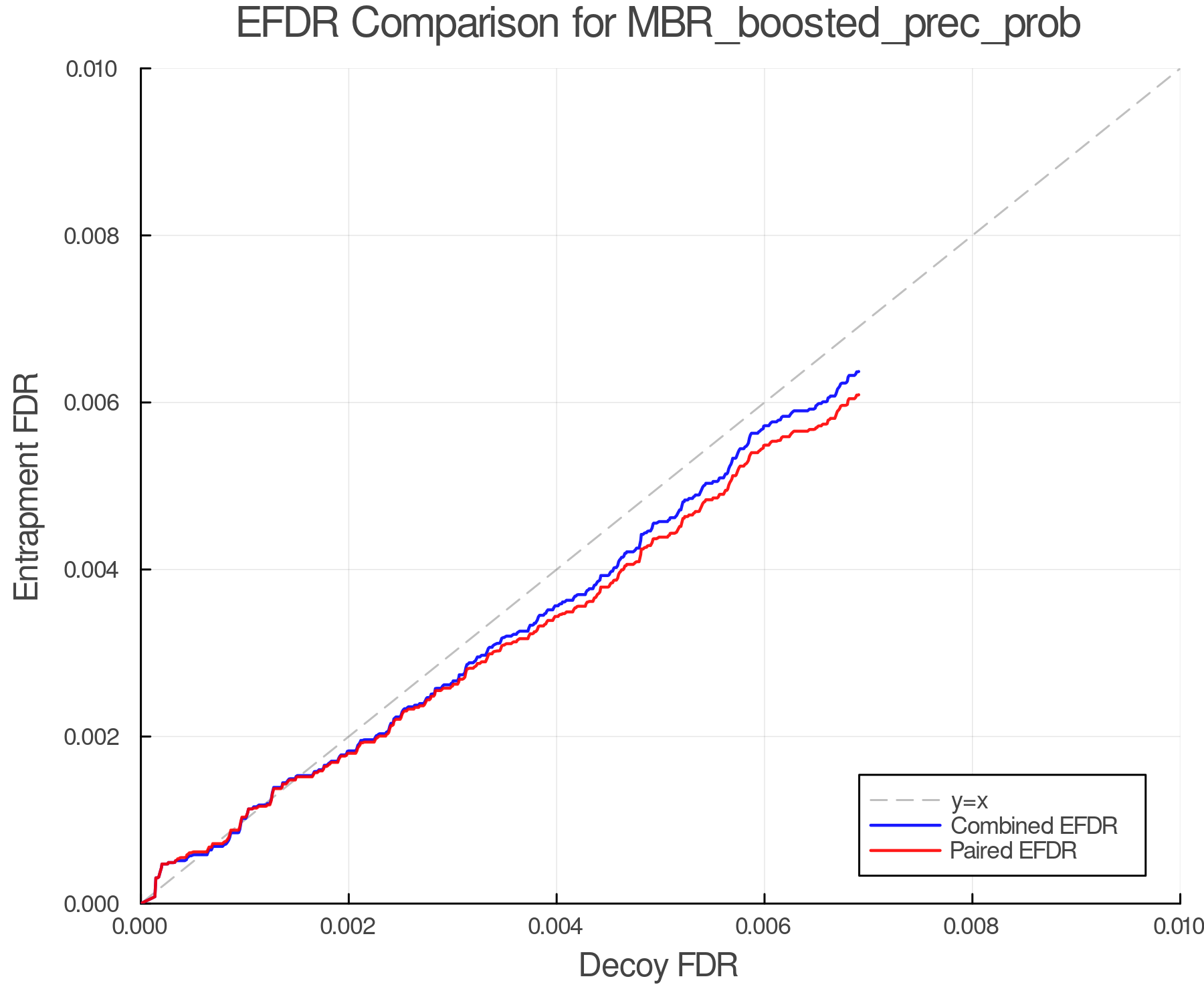efdr_comparison_MBR_boosted_prec_prob.png