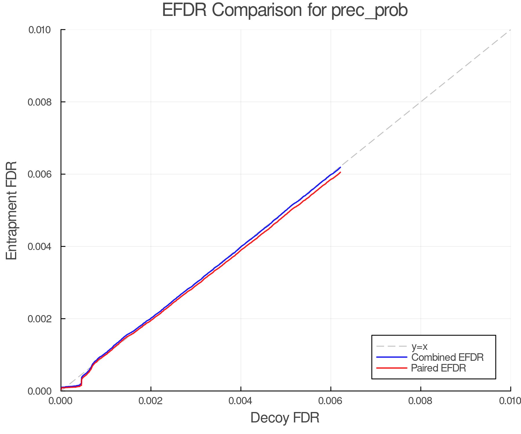 efdr_comparison_prec_prob.png