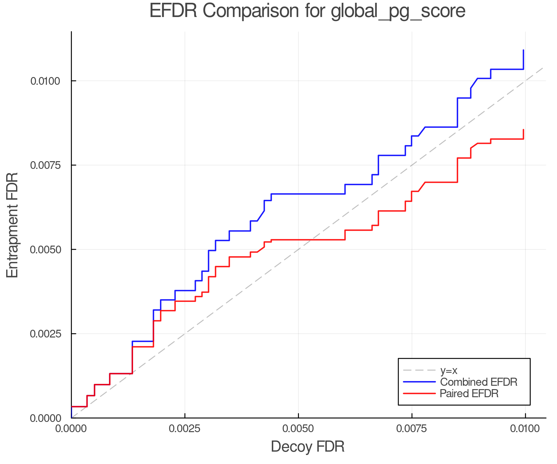 efdr_comparison_global_pg_score.png