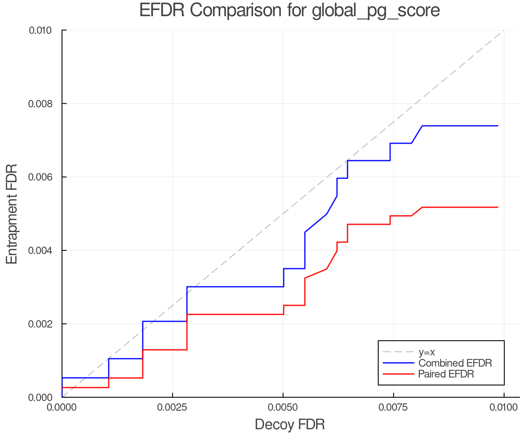 efdr_comparison_global_pg_score.png