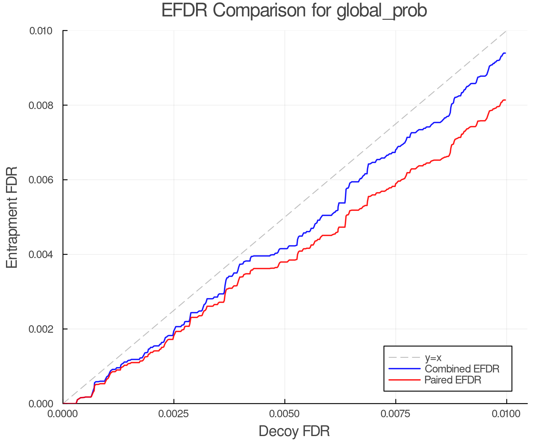 efdr_comparison_global_prob.png