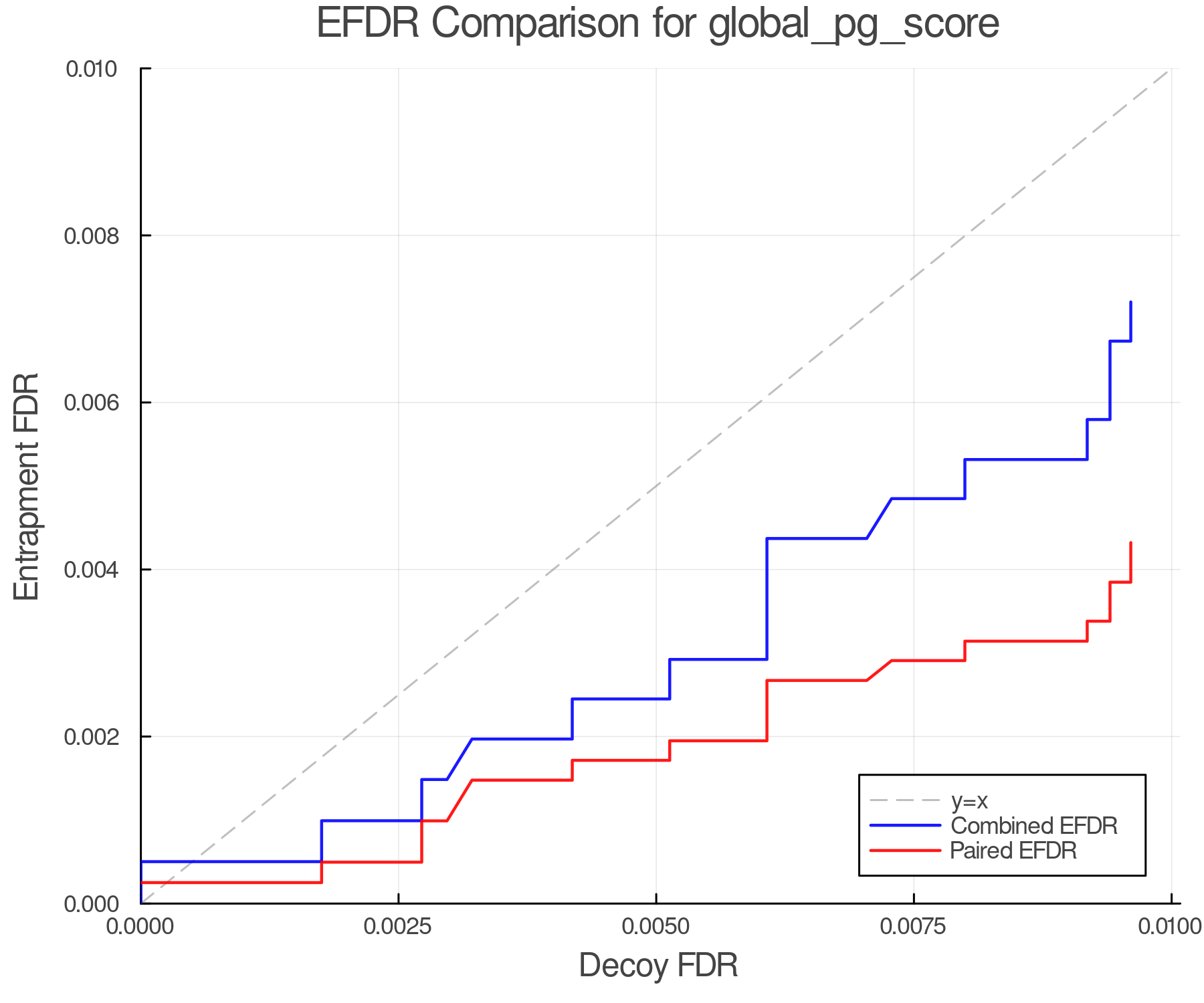 efdr_comparison_global_pg_score.png