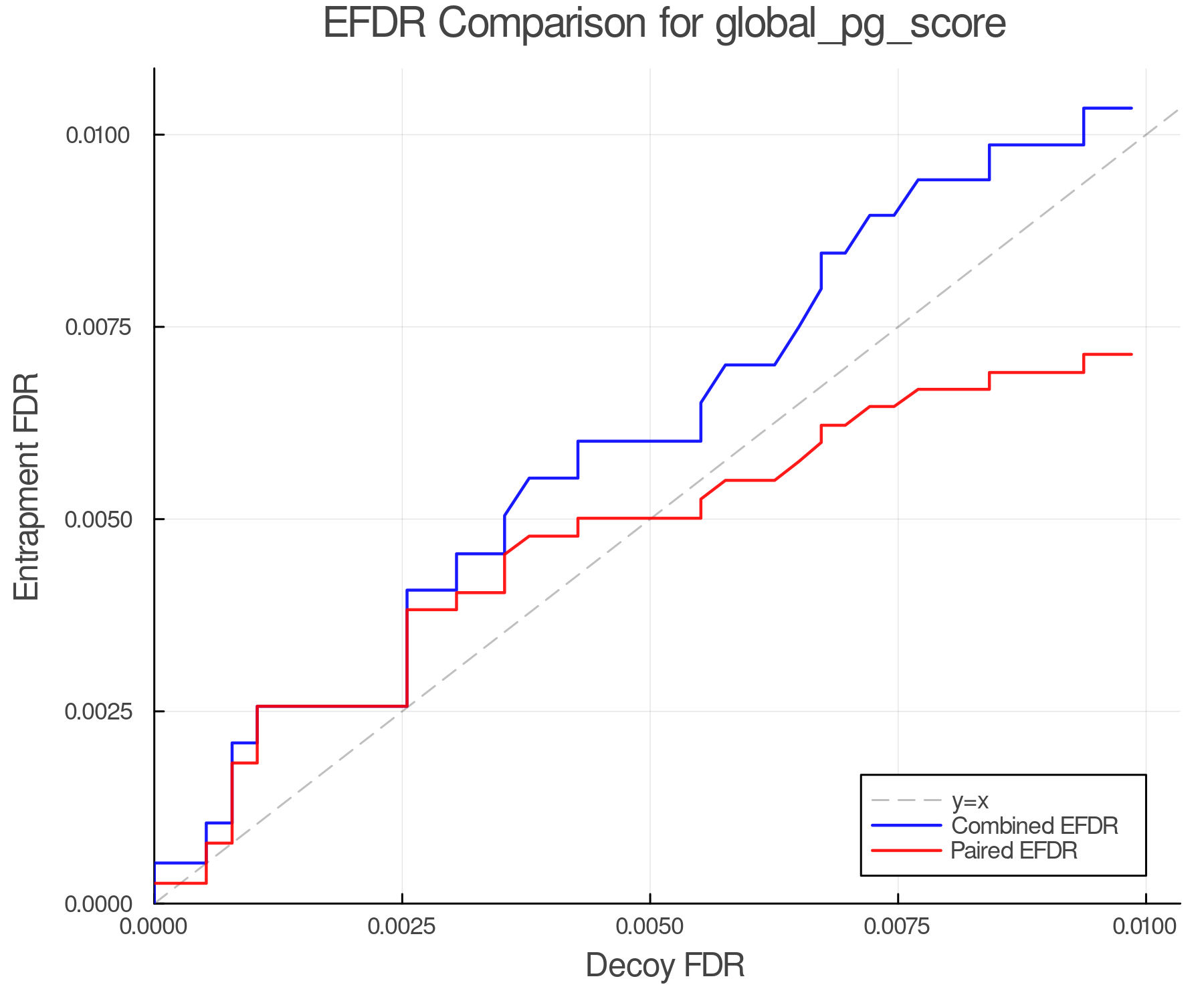 efdr_comparison_global_pg_score.png